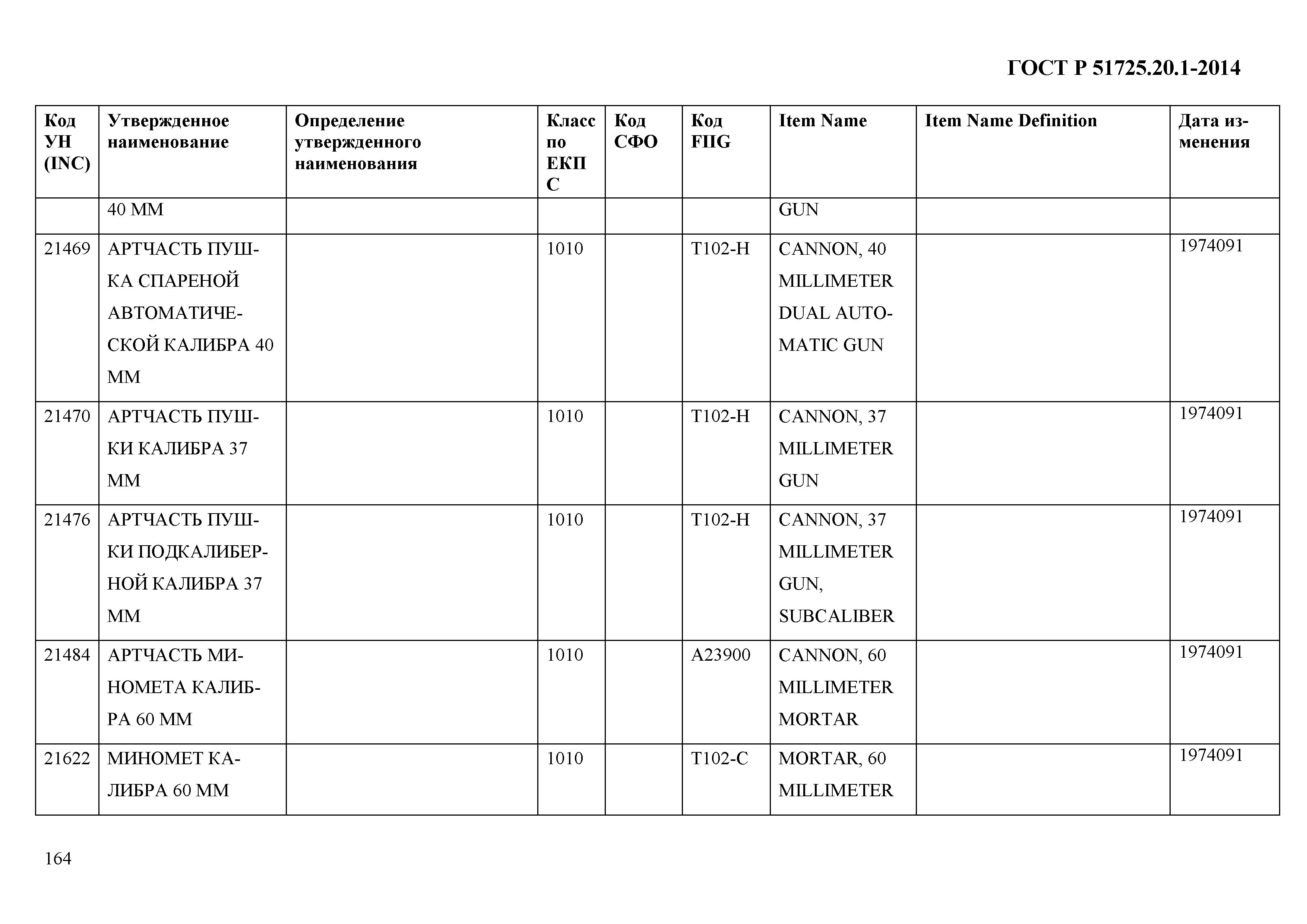 ГОСТ Р 51725.20.1-2014