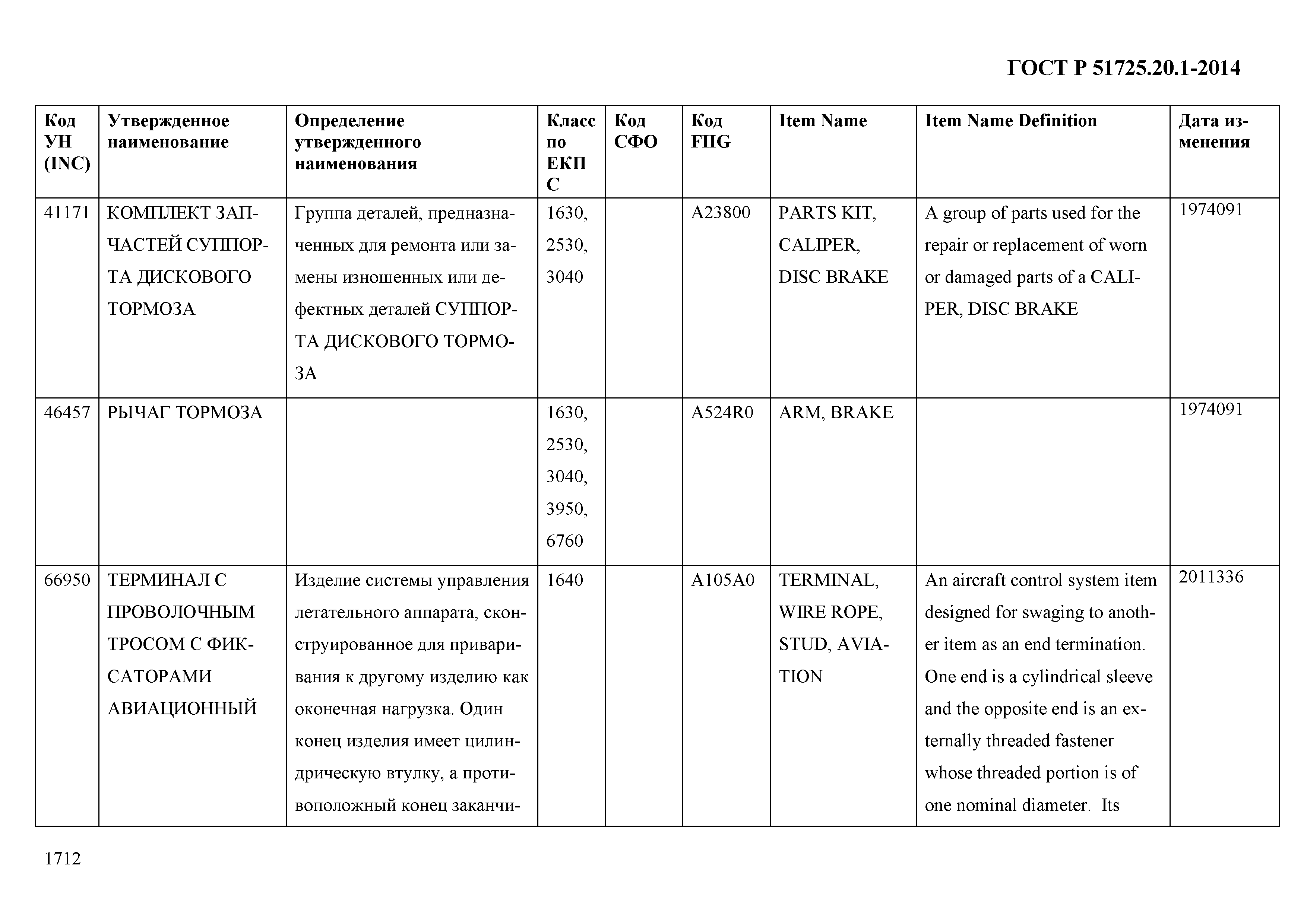 ГОСТ Р 51725.20.1-2014