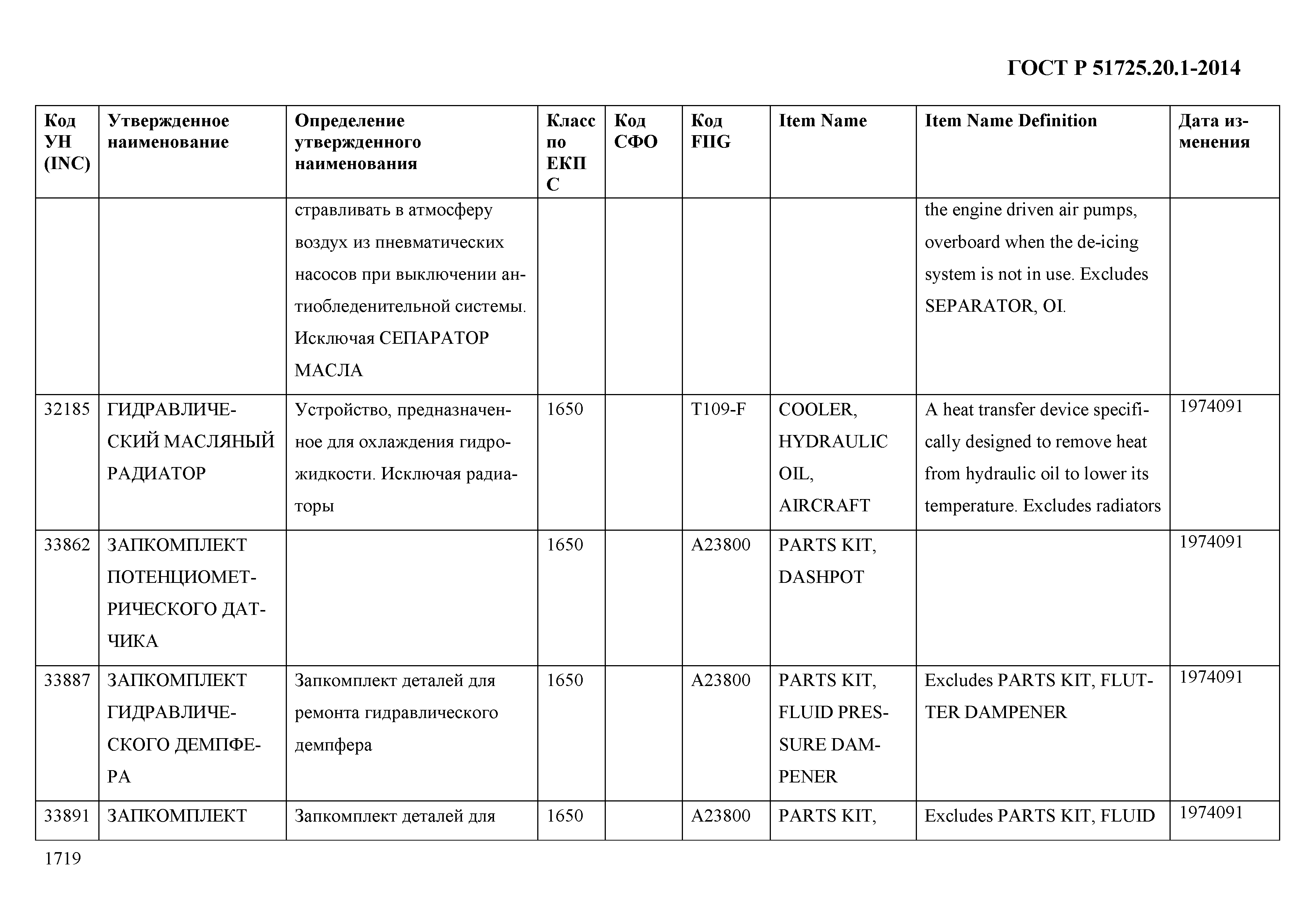 ГОСТ Р 51725.20.1-2014