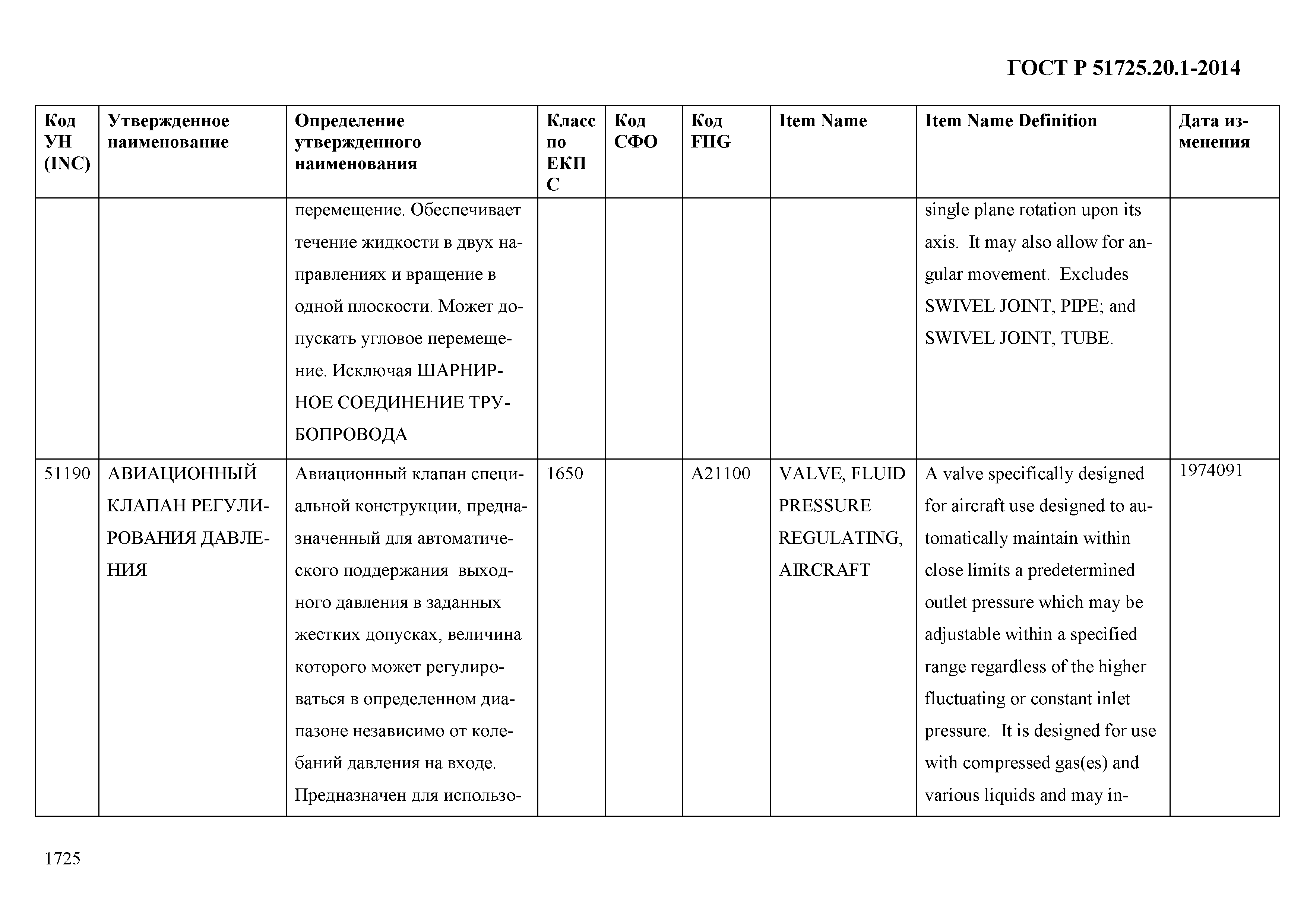 ГОСТ Р 51725.20.1-2014