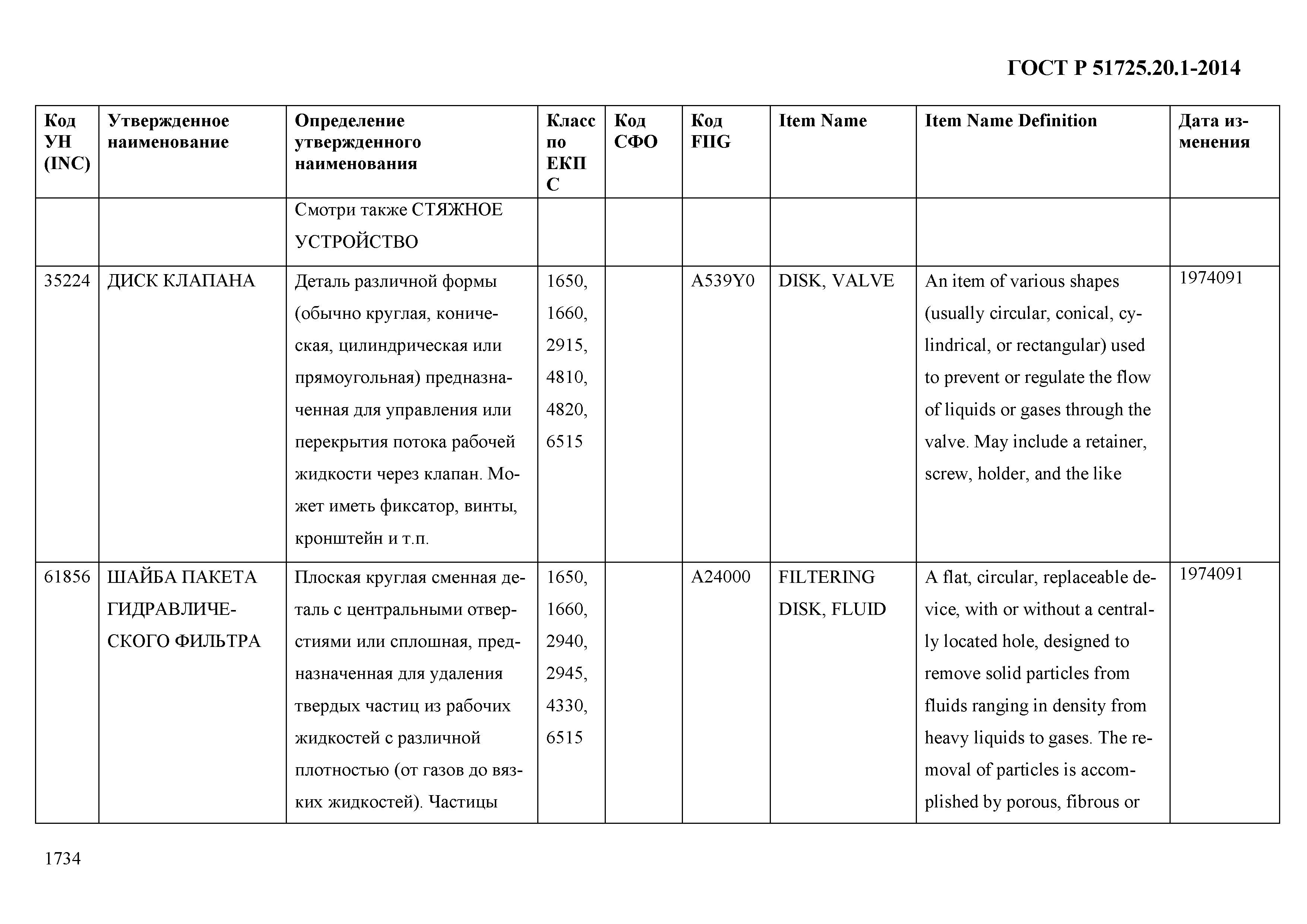 ГОСТ Р 51725.20.1-2014