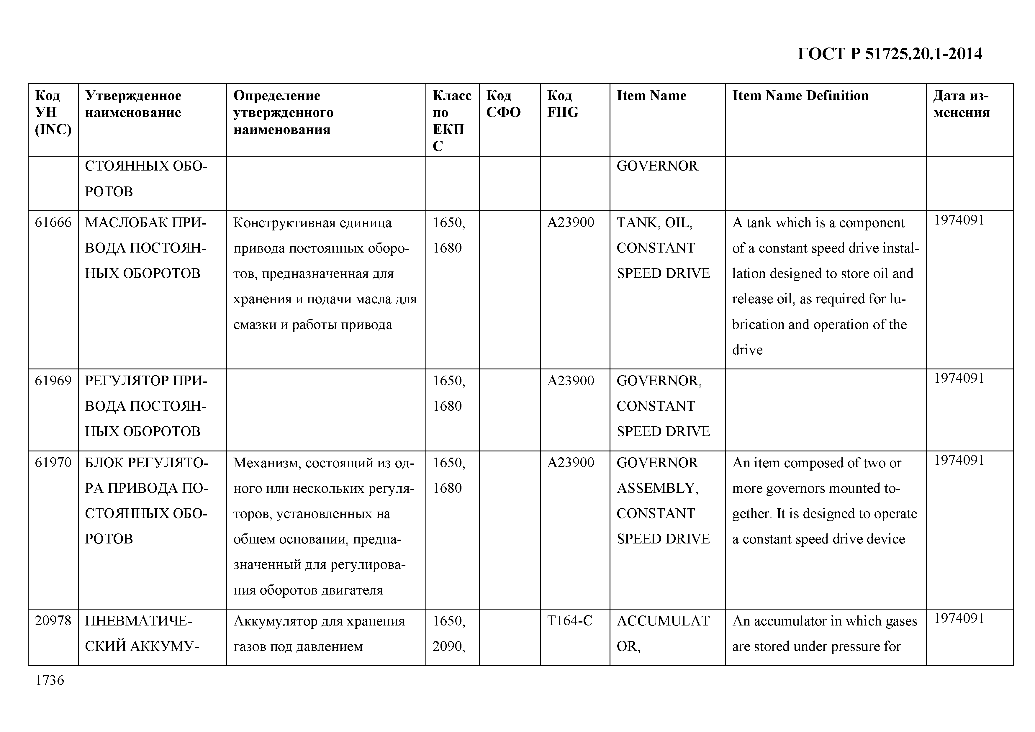 ГОСТ Р 51725.20.1-2014