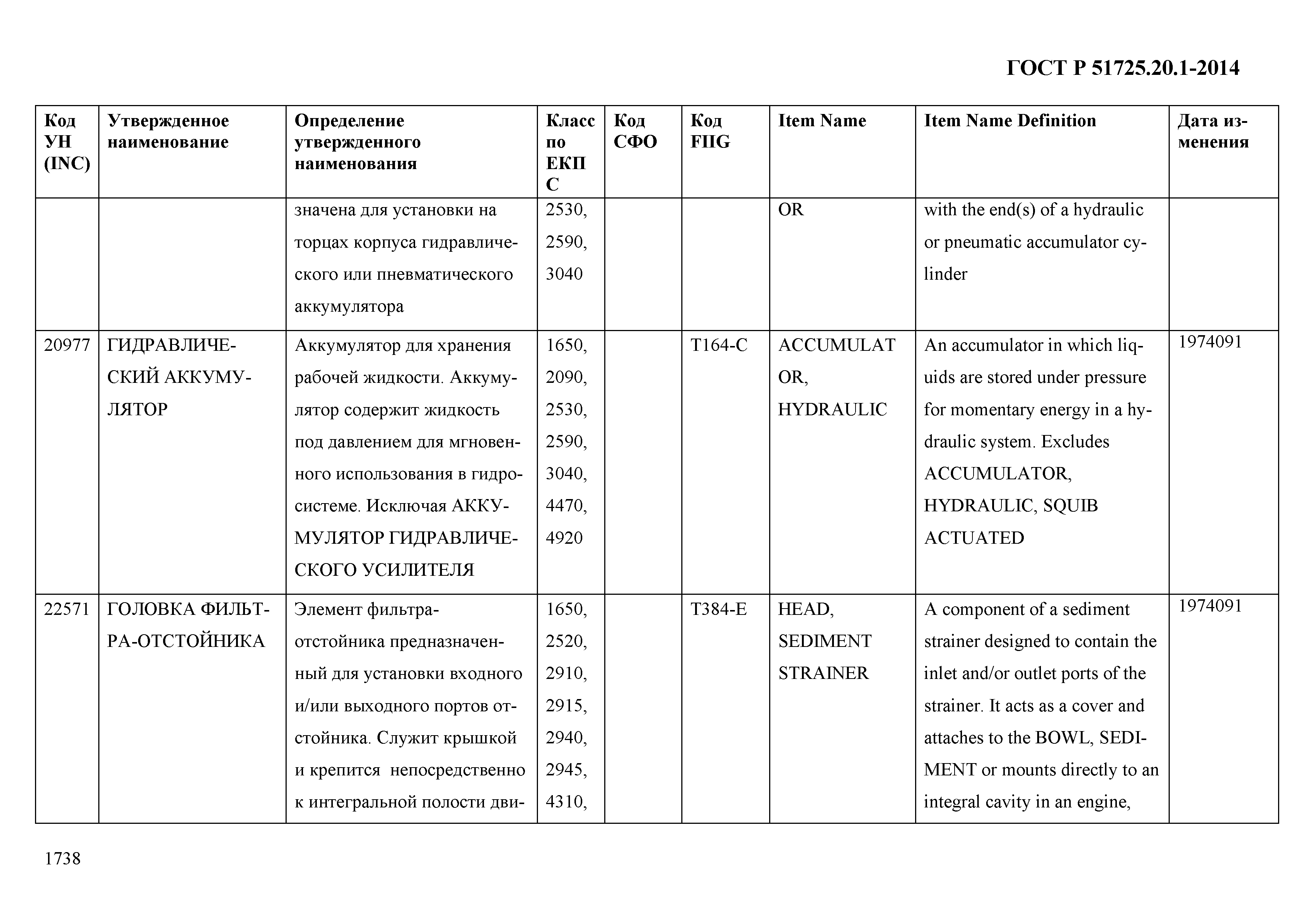 ГОСТ Р 51725.20.1-2014