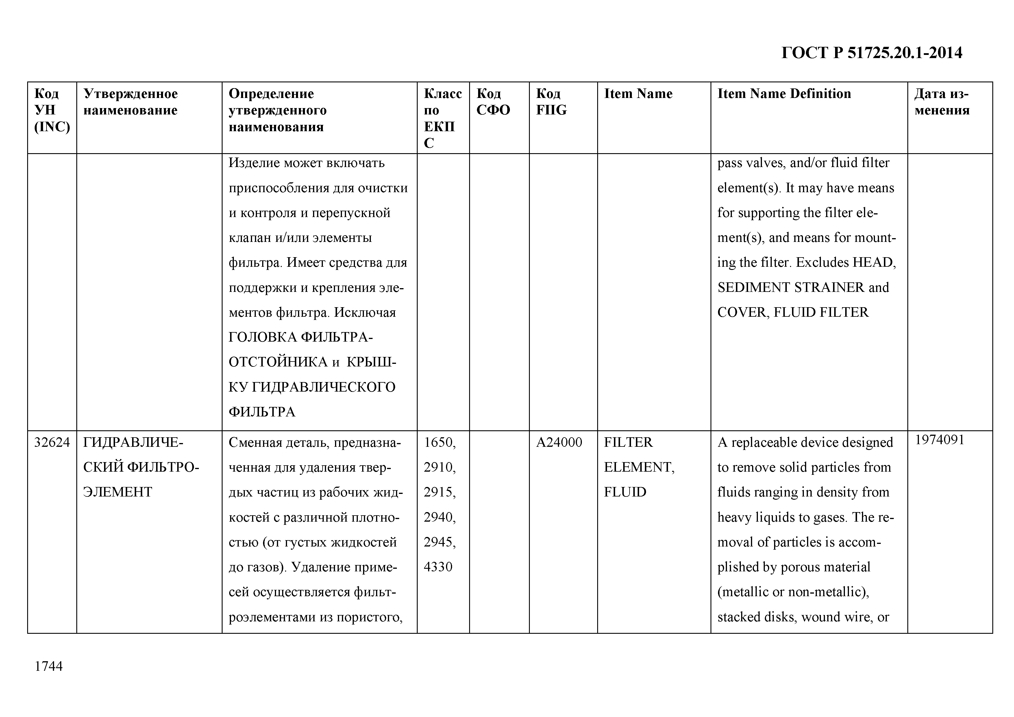 ГОСТ Р 51725.20.1-2014