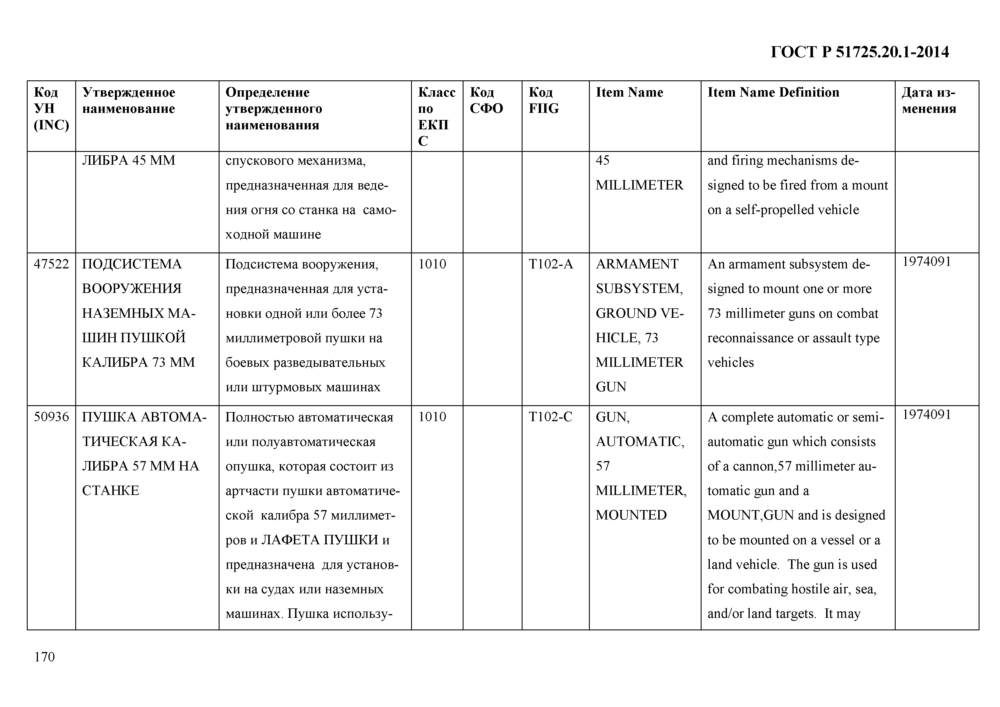 ГОСТ Р 51725.20.1-2014