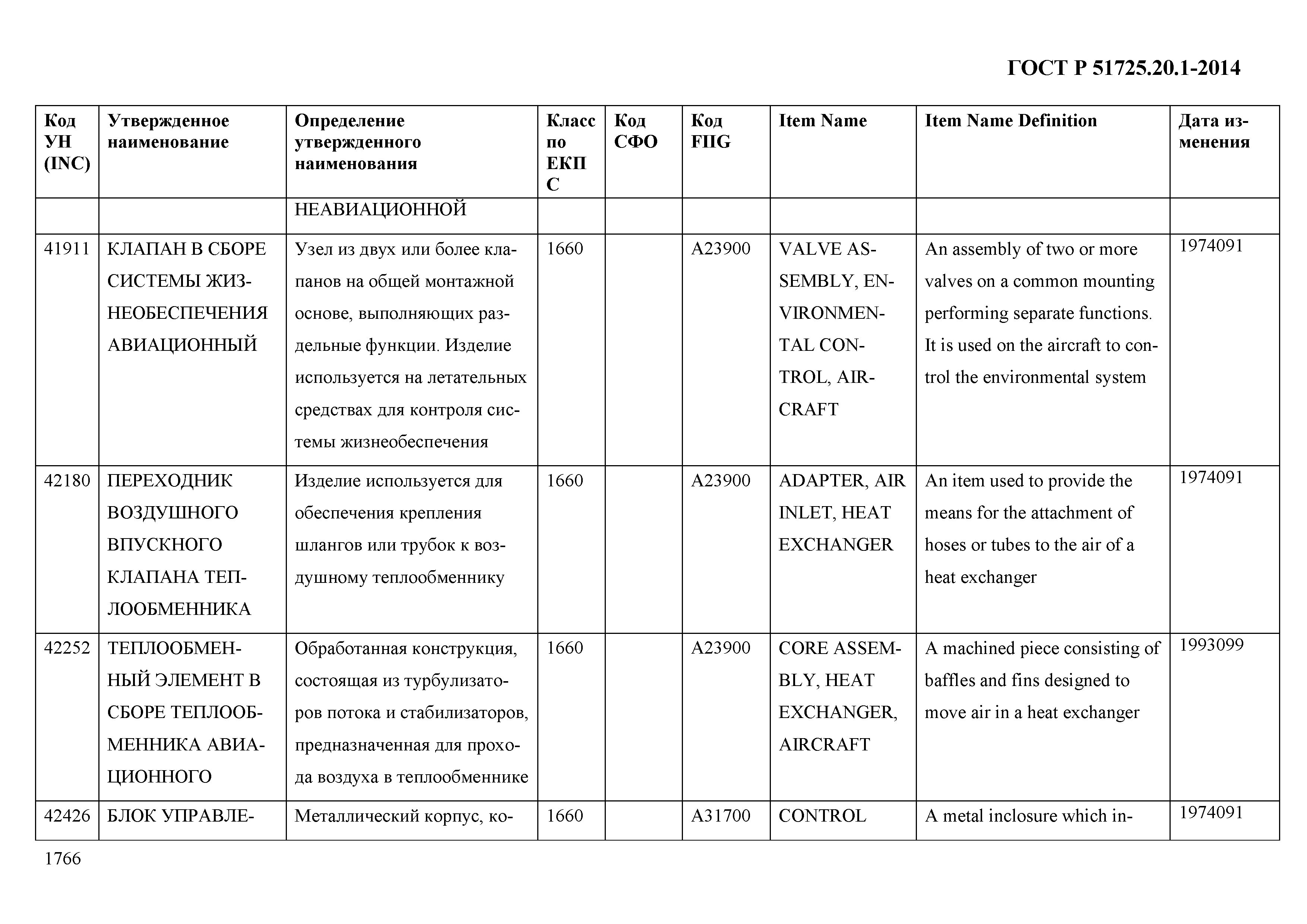 ГОСТ Р 51725.20.1-2014