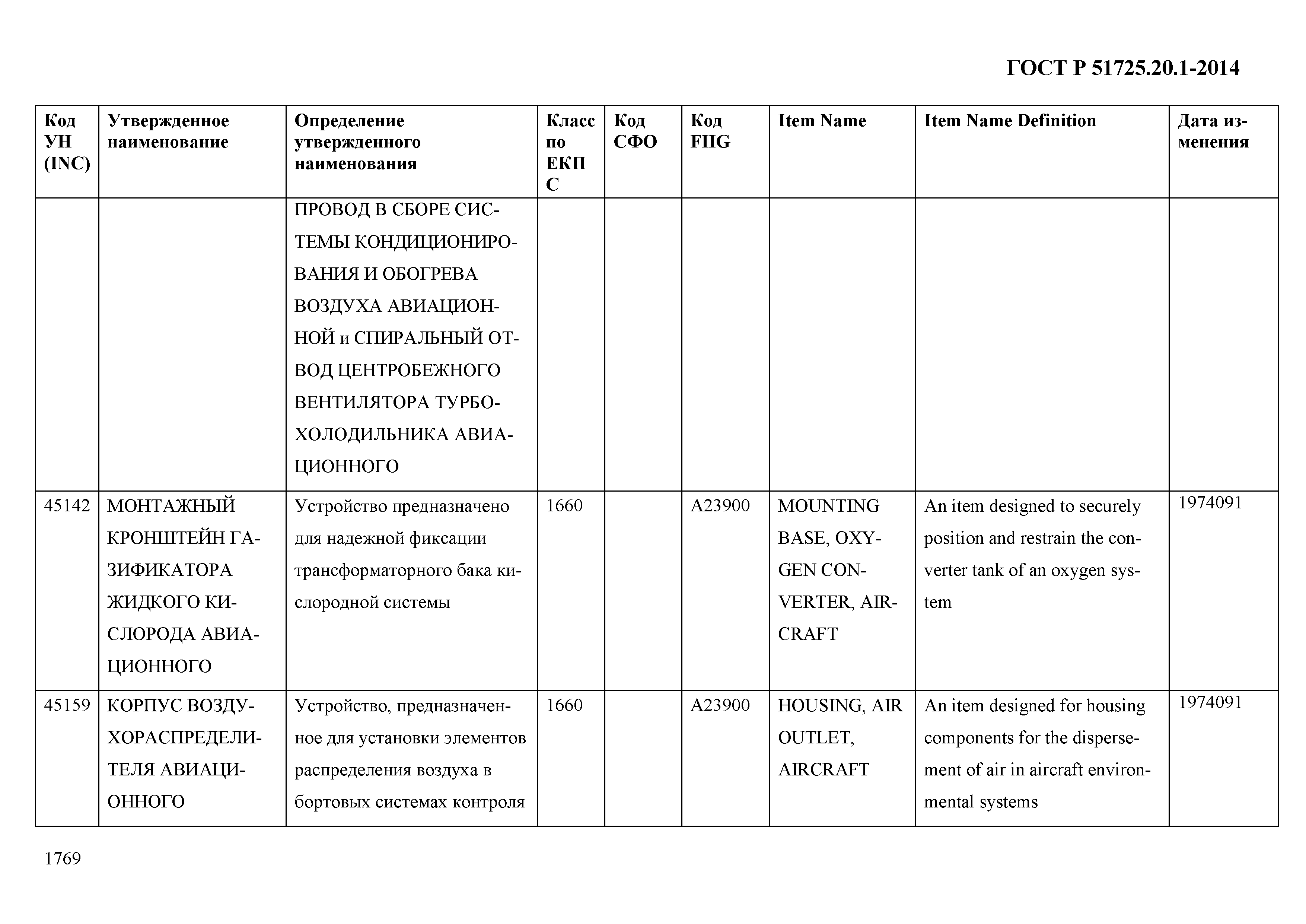 ГОСТ Р 51725.20.1-2014