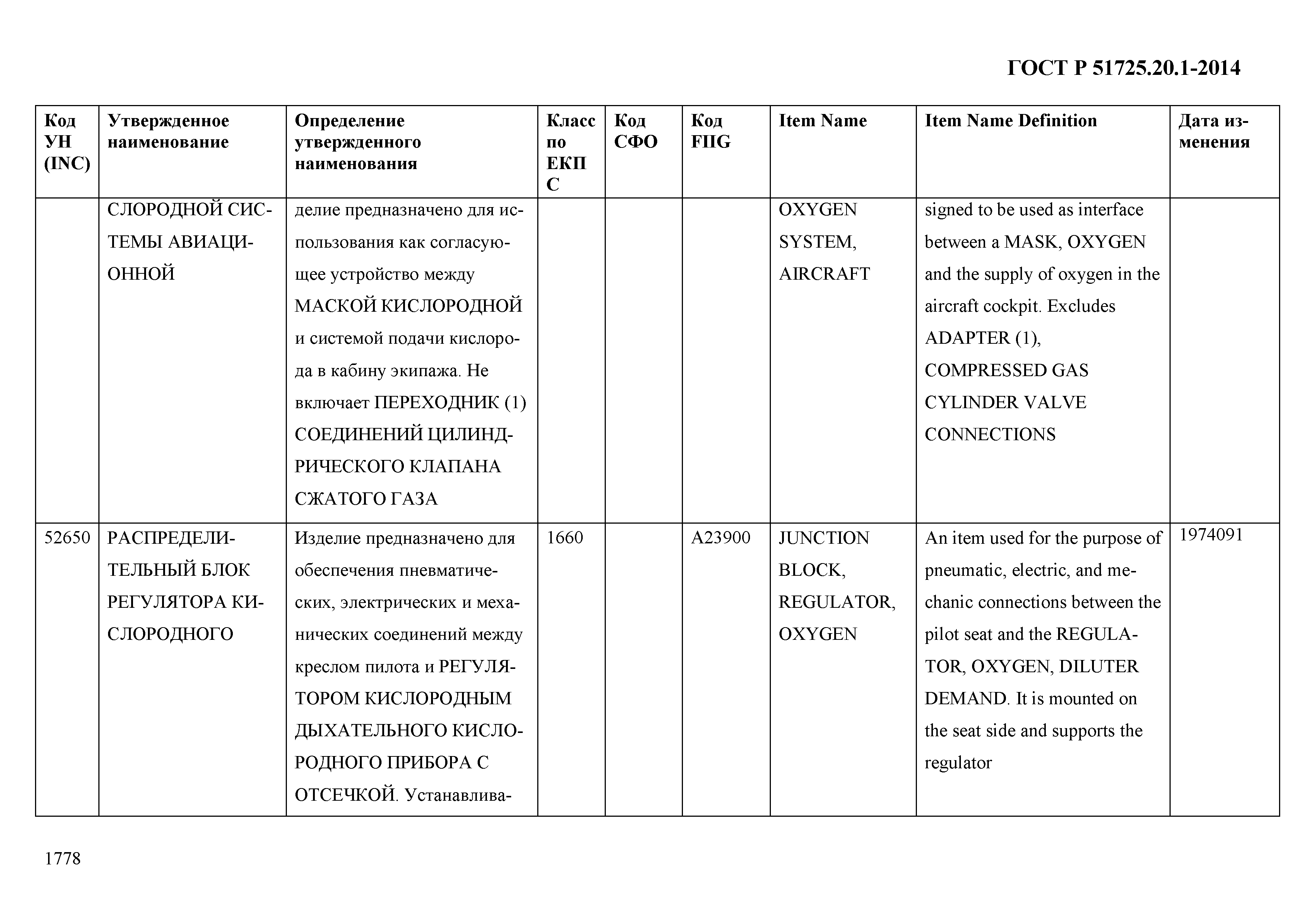 ГОСТ Р 51725.20.1-2014