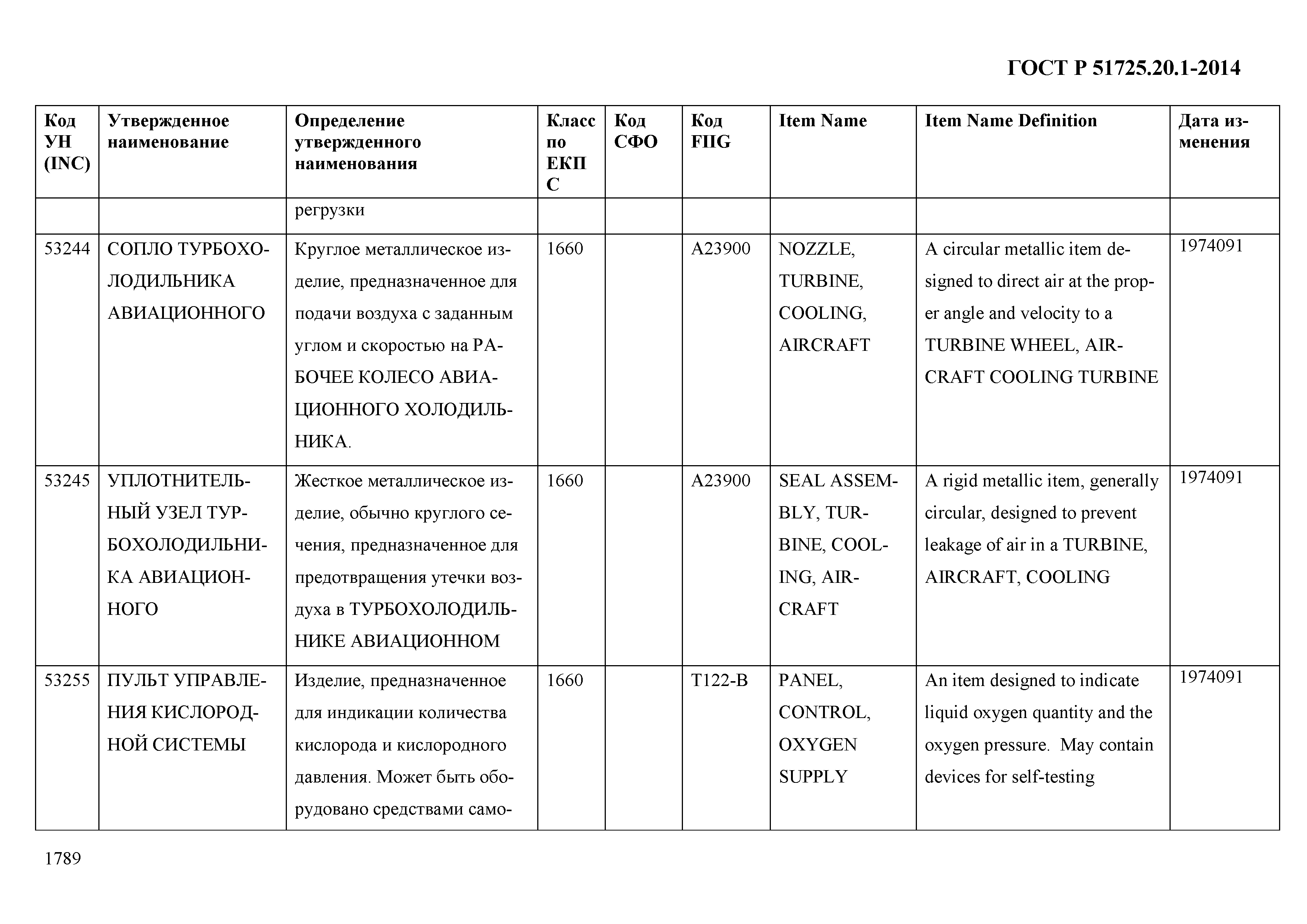 ГОСТ Р 51725.20.1-2014