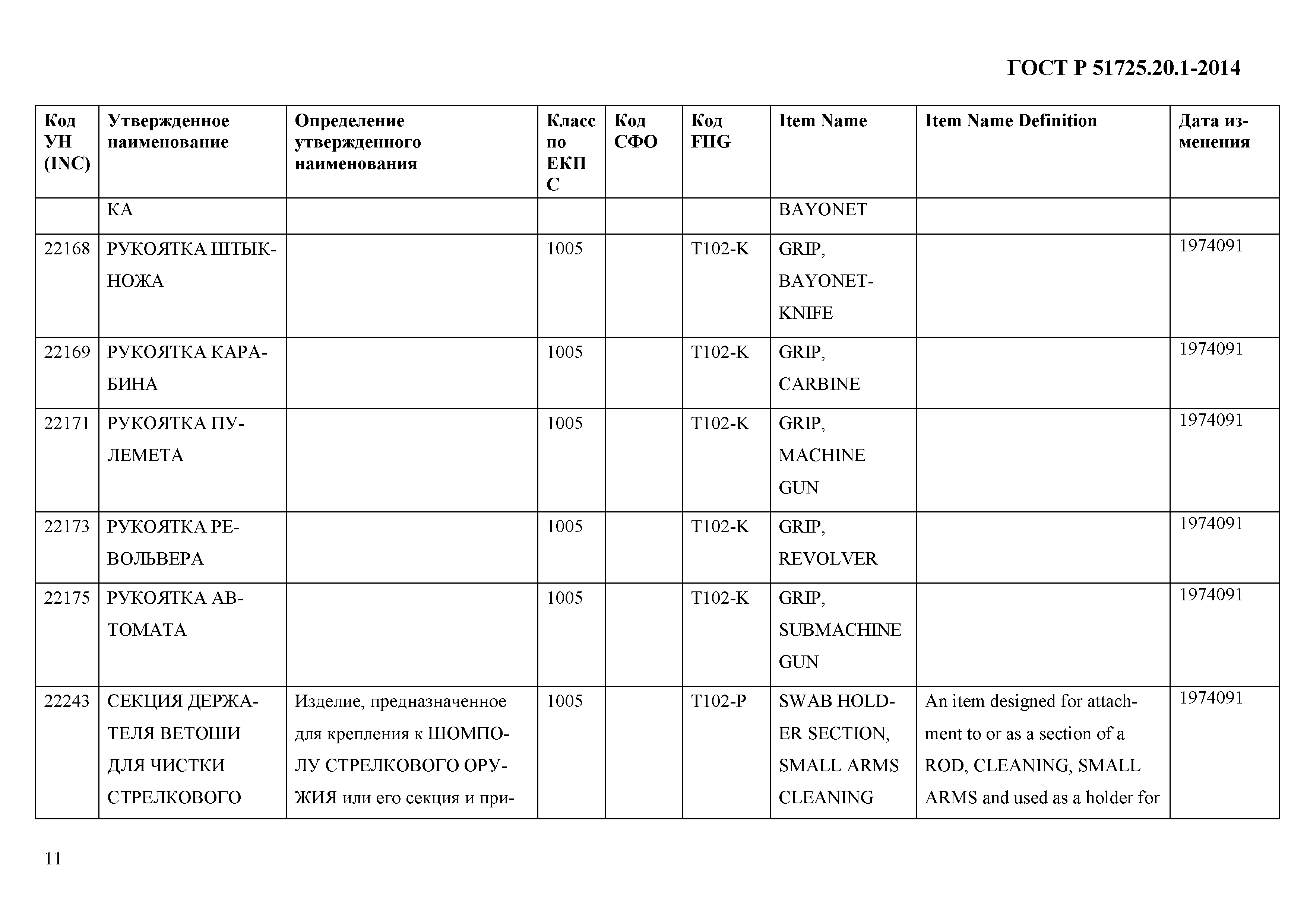 ГОСТ Р 51725.20.1-2014