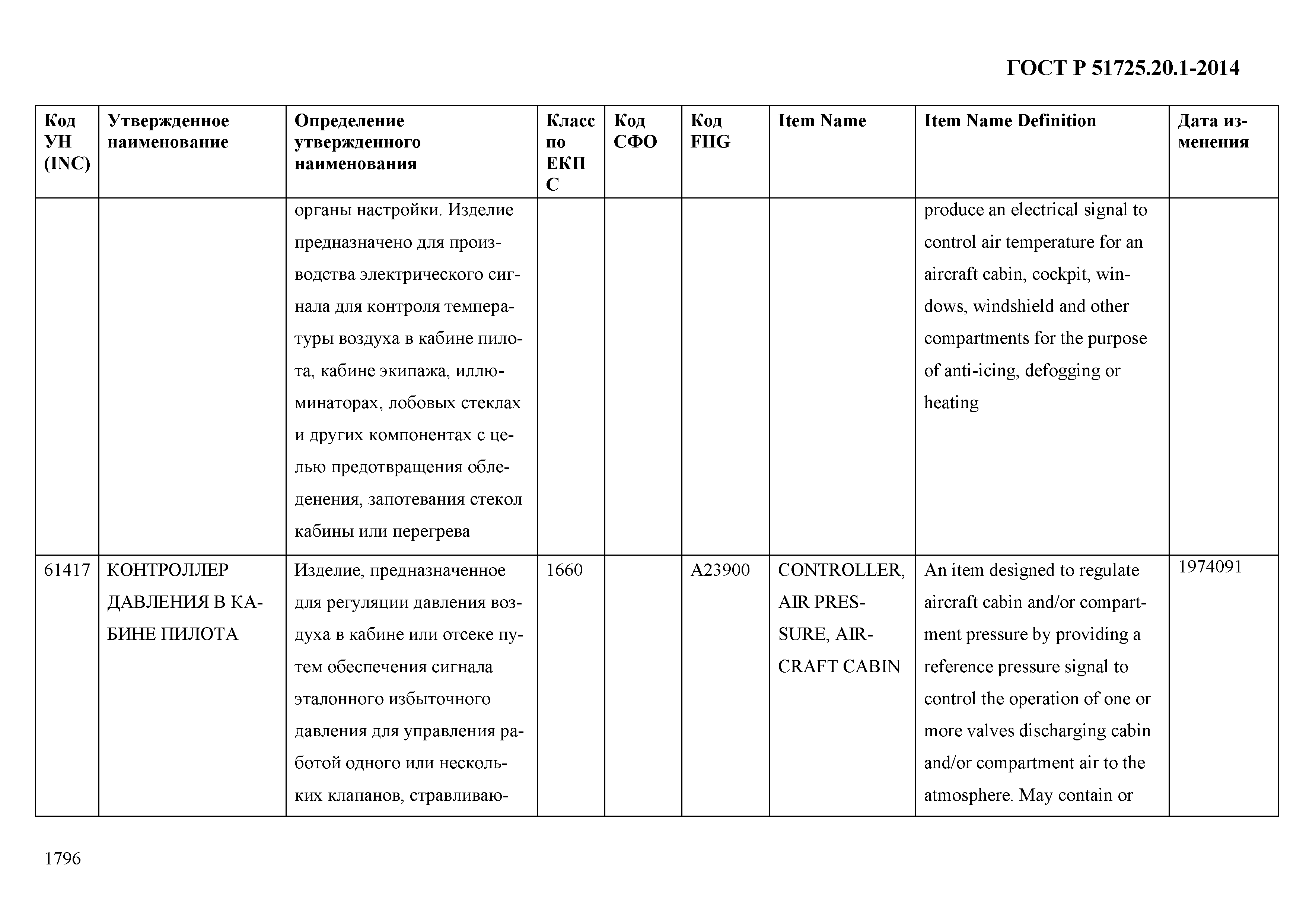 ГОСТ Р 51725.20.1-2014