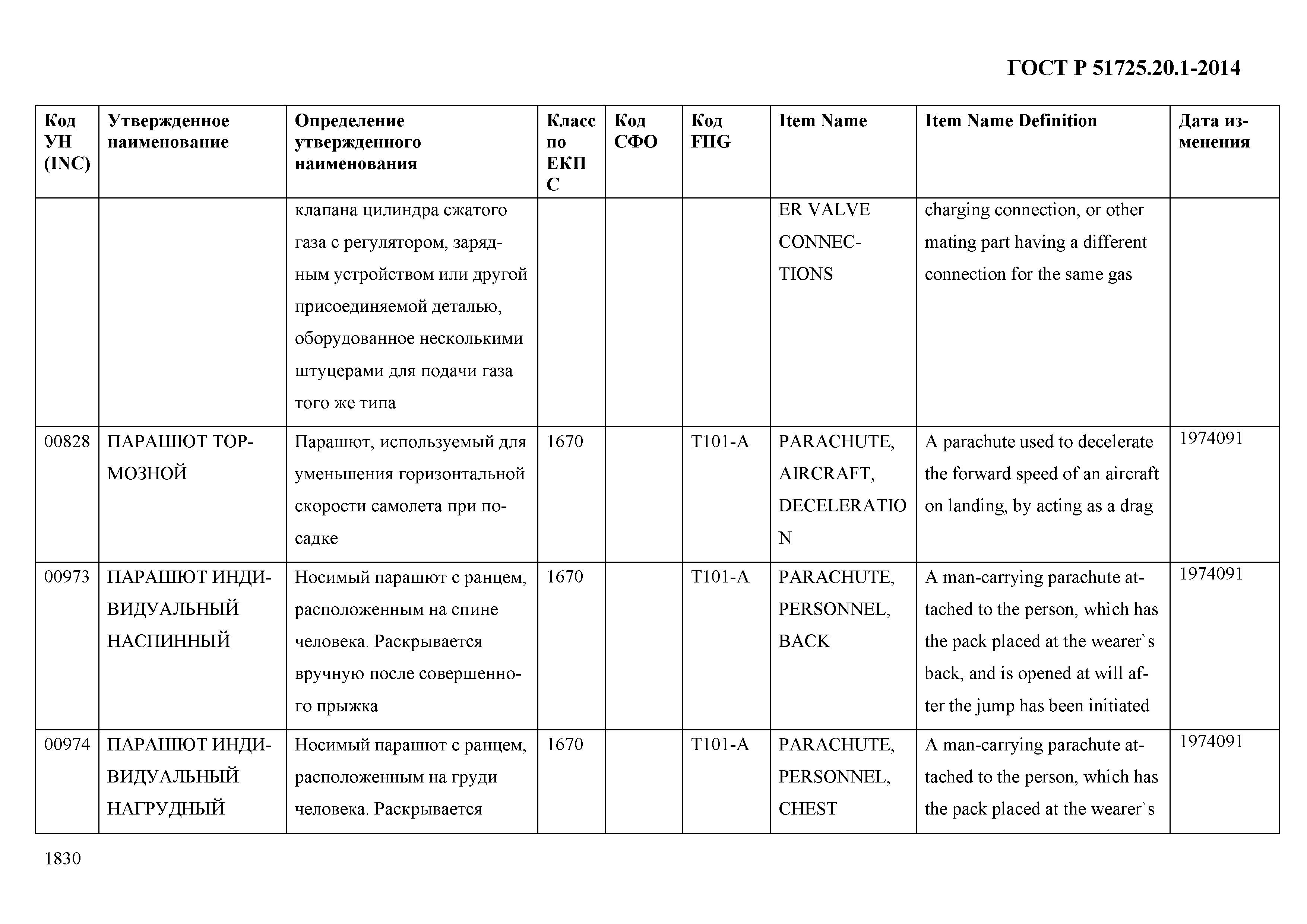 ГОСТ Р 51725.20.1-2014