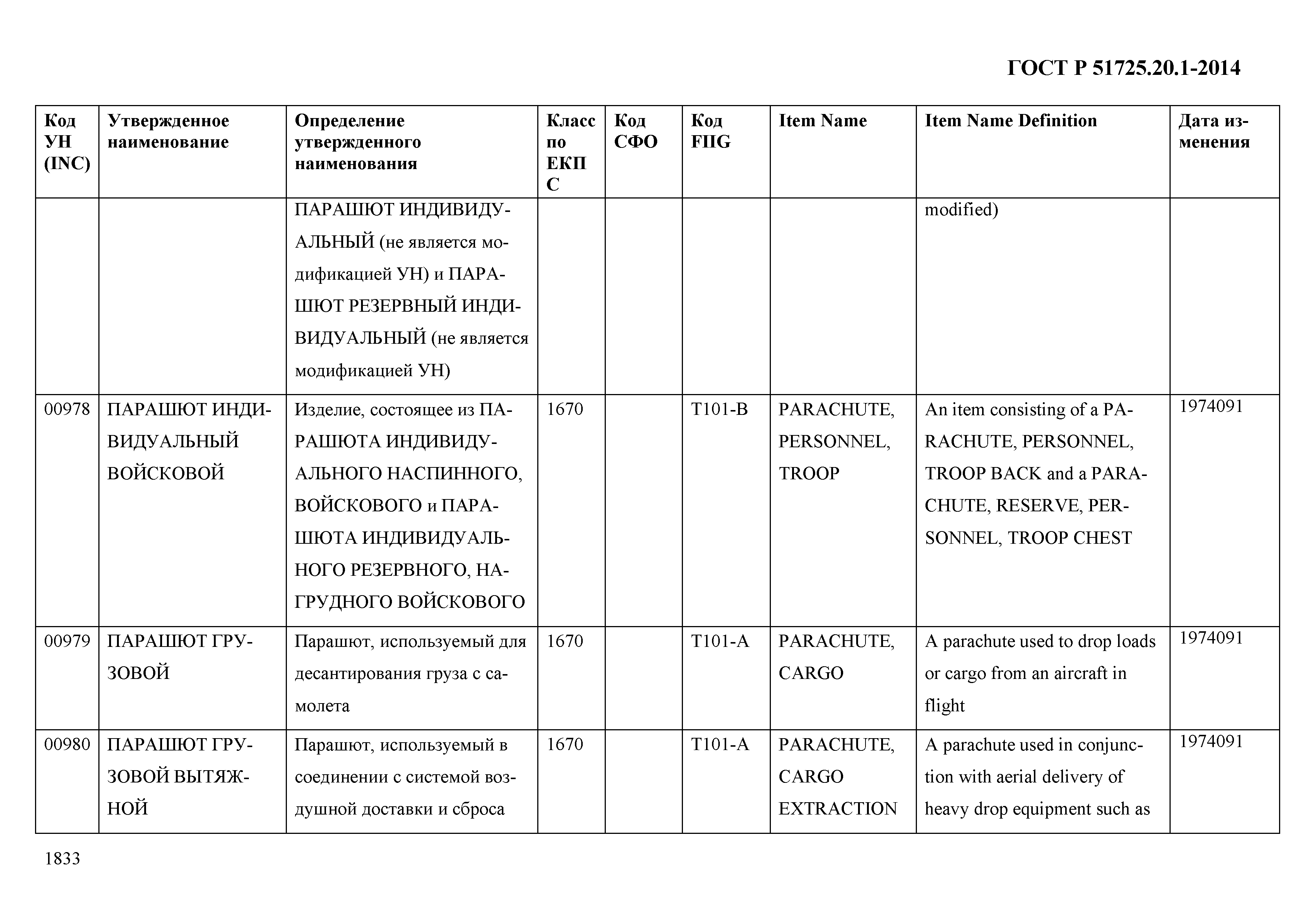 ГОСТ Р 51725.20.1-2014