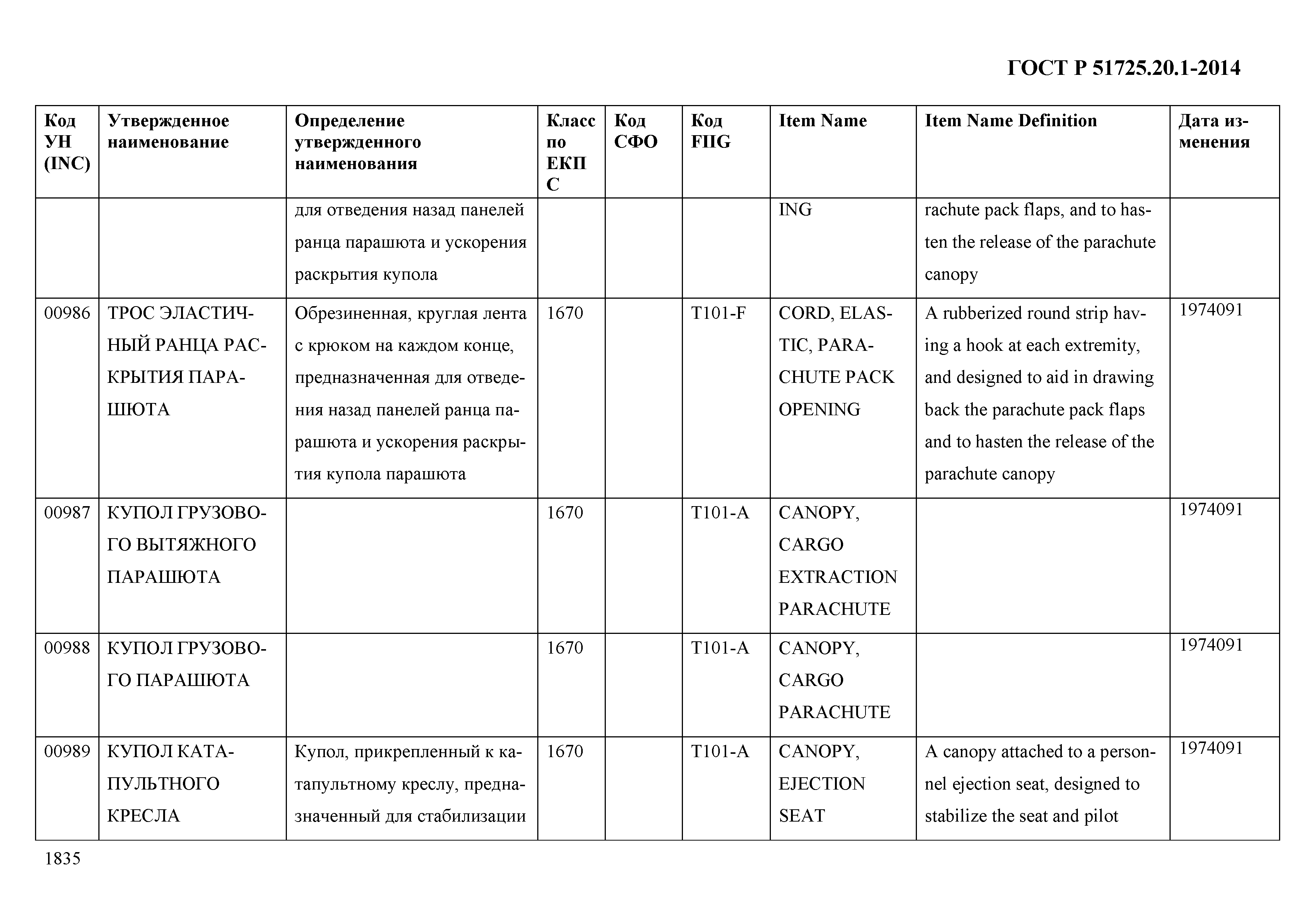 ГОСТ Р 51725.20.1-2014