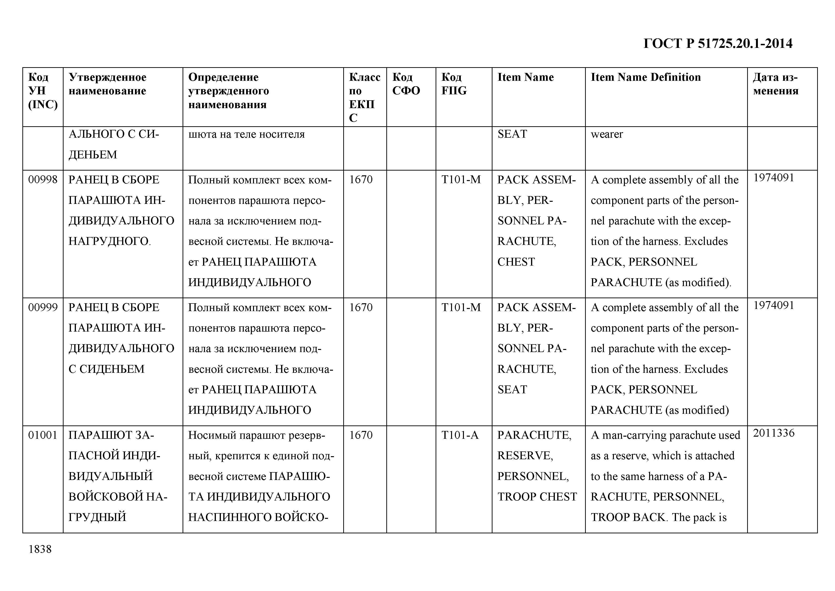 ГОСТ Р 51725.20.1-2014