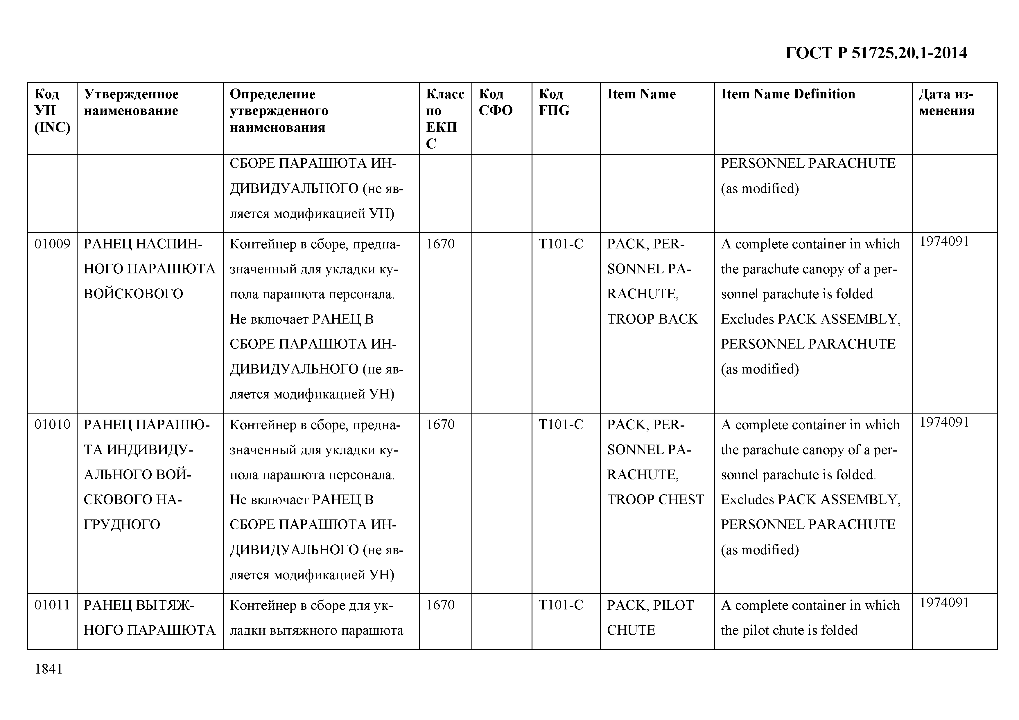 ГОСТ Р 51725.20.1-2014