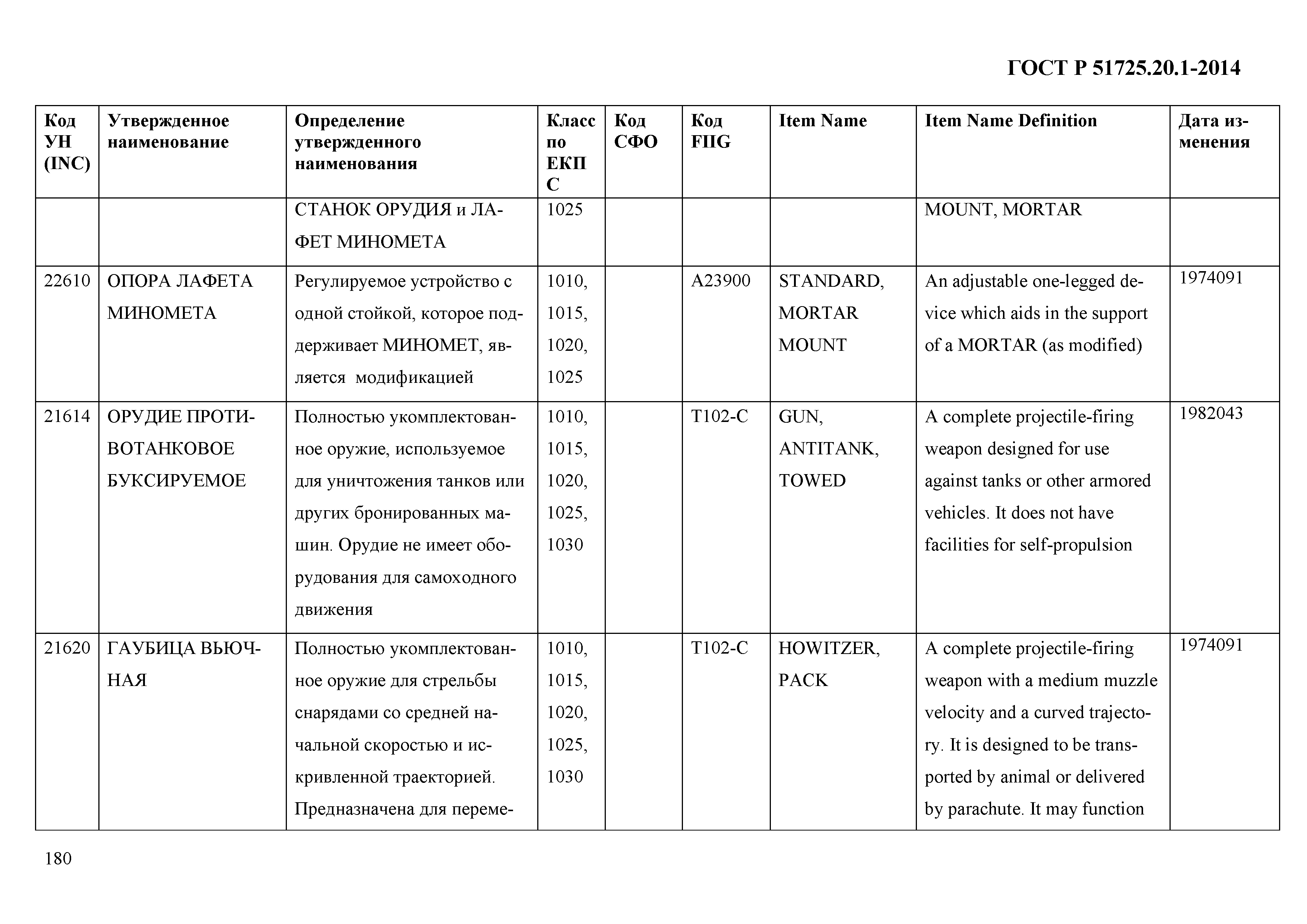 ГОСТ Р 51725.20.1-2014