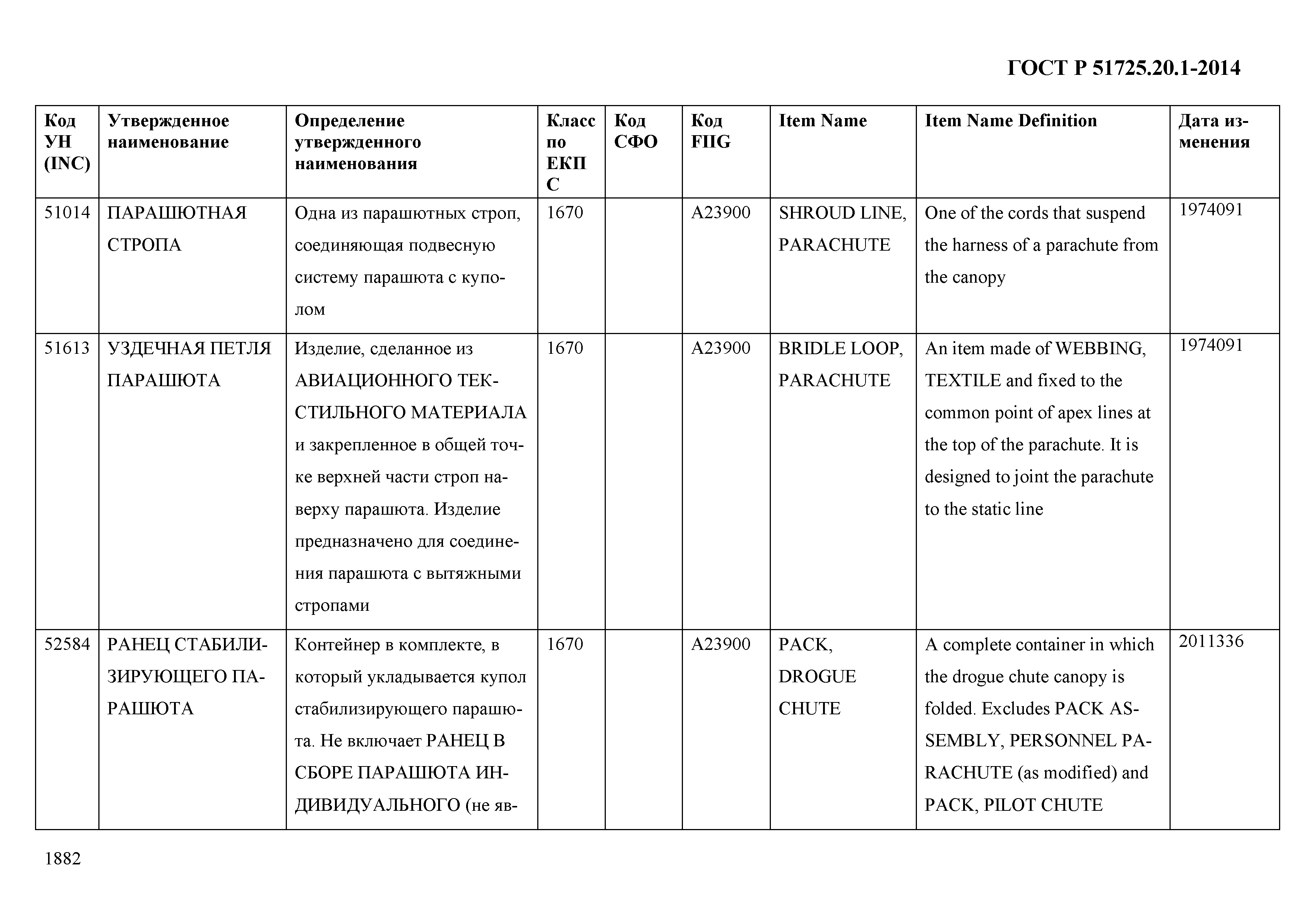 ГОСТ Р 51725.20.1-2014