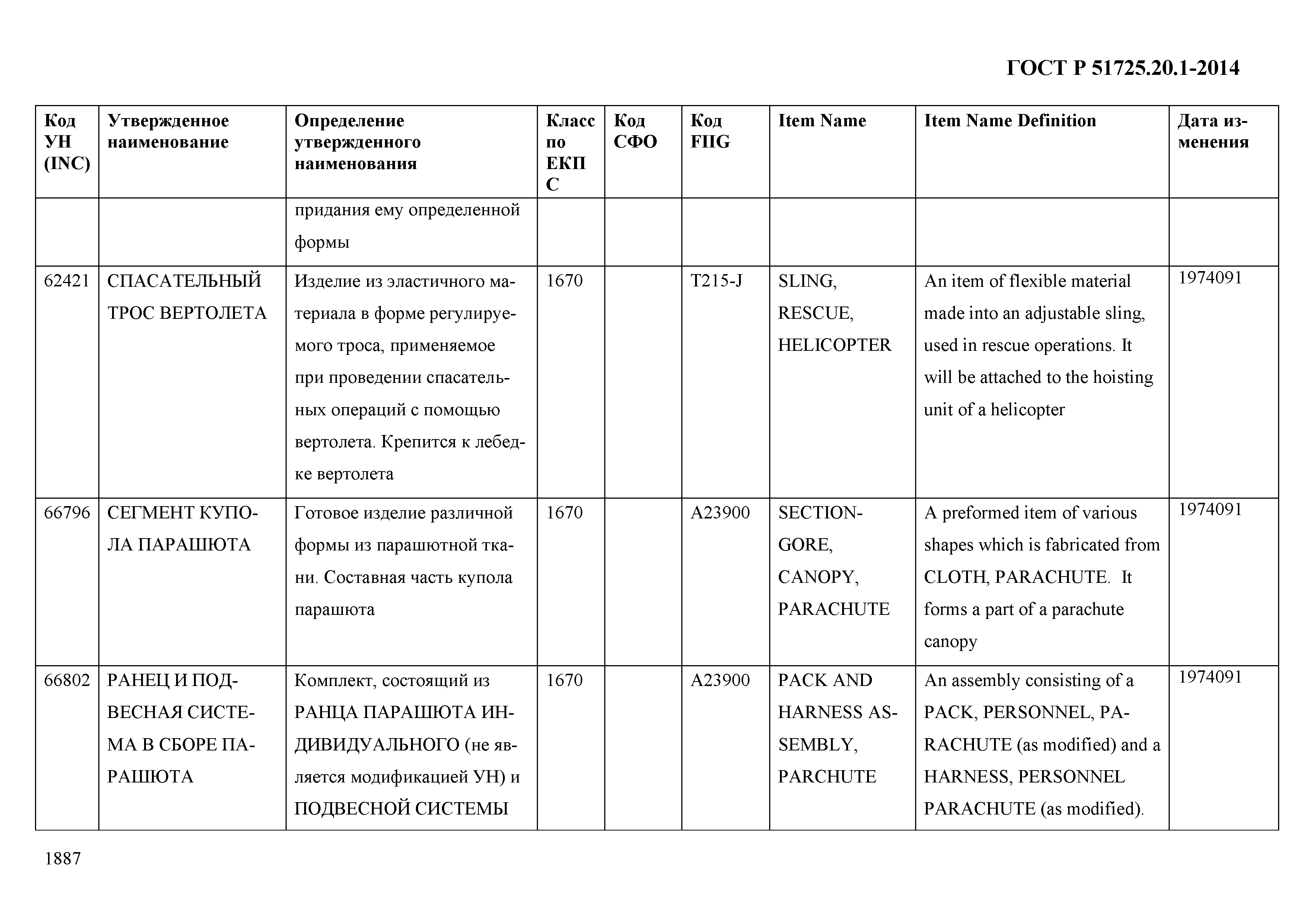 ГОСТ Р 51725.20.1-2014