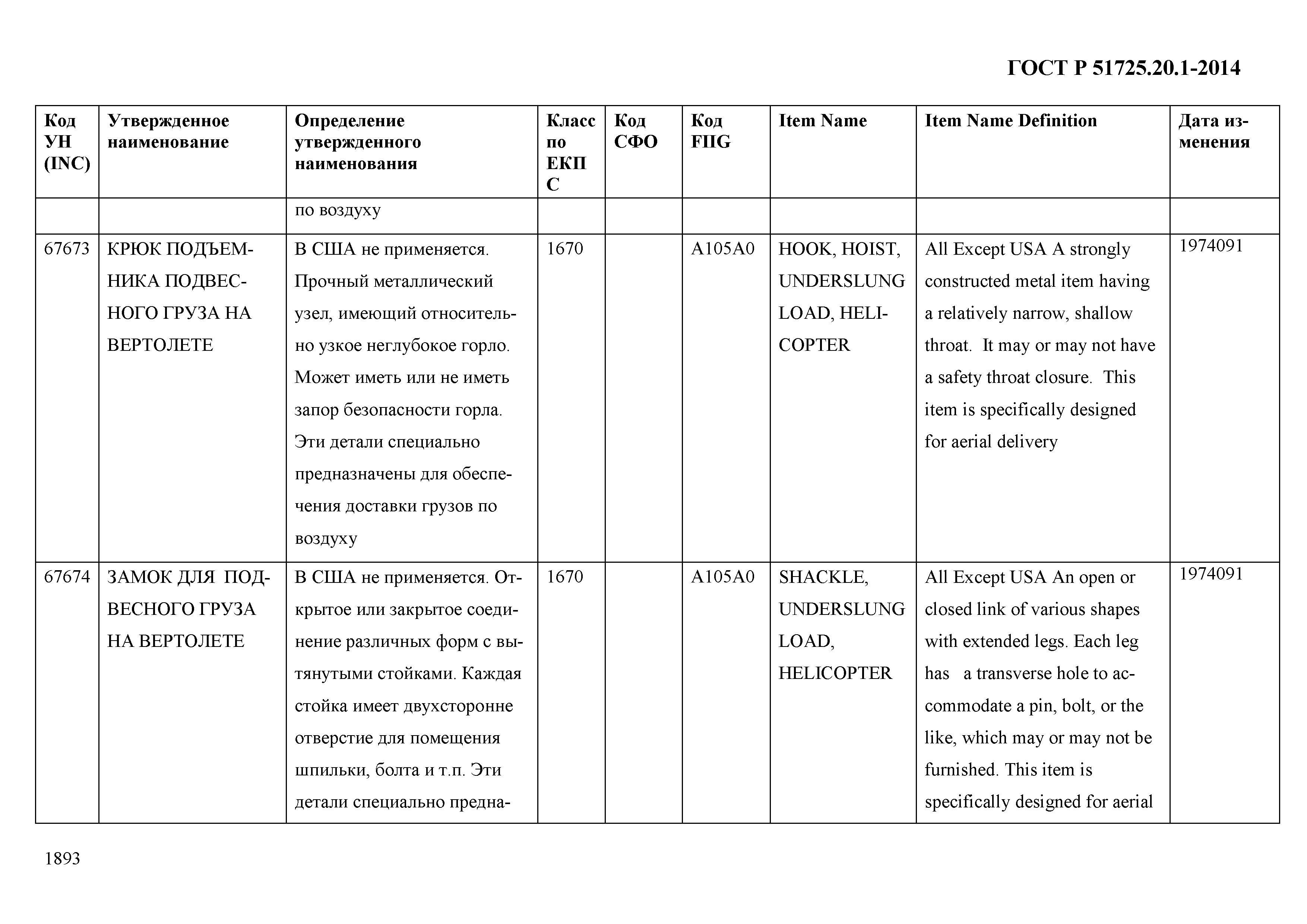 ГОСТ Р 51725.20.1-2014