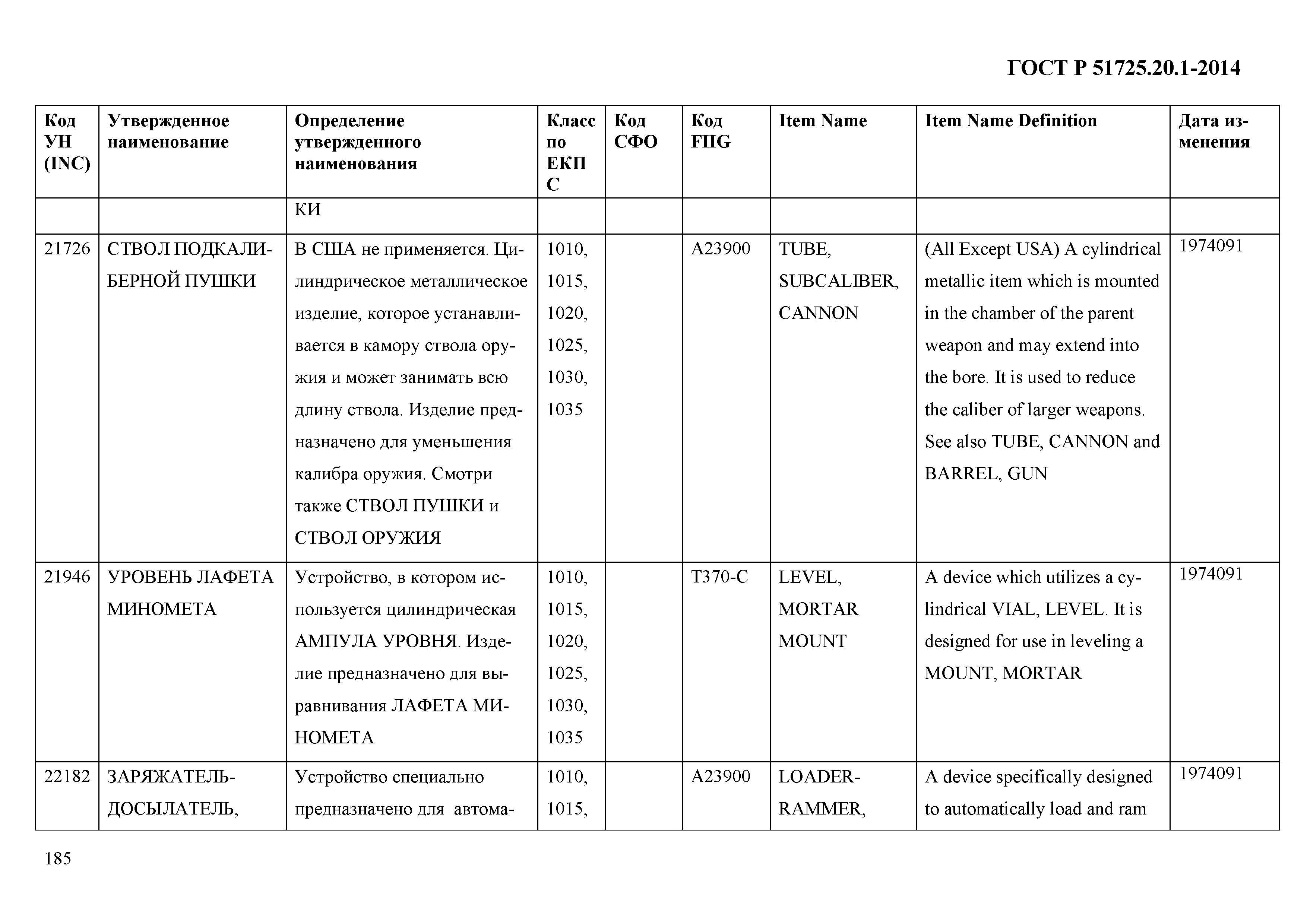 ГОСТ Р 51725.20.1-2014