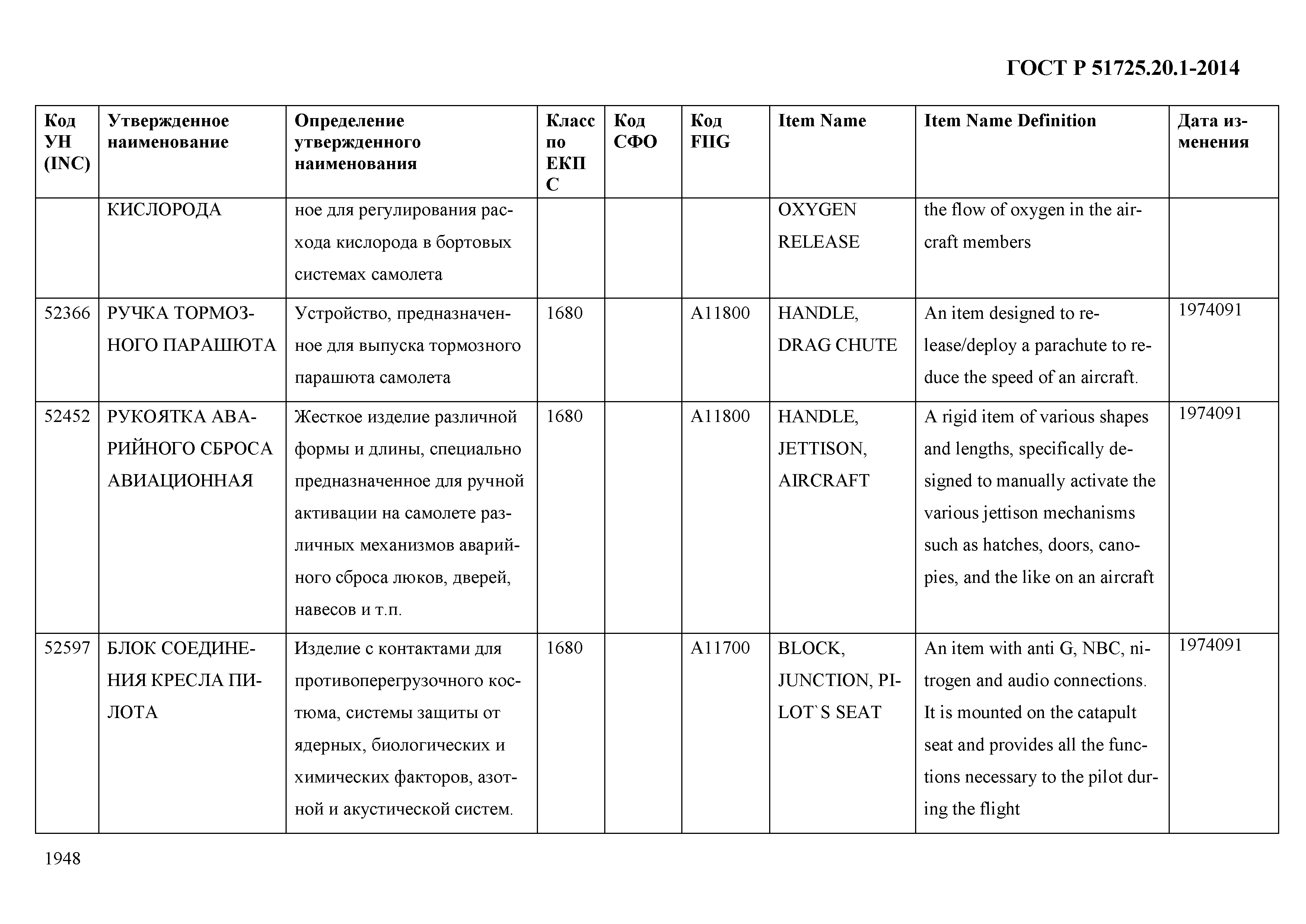 ГОСТ Р 51725.20.1-2014