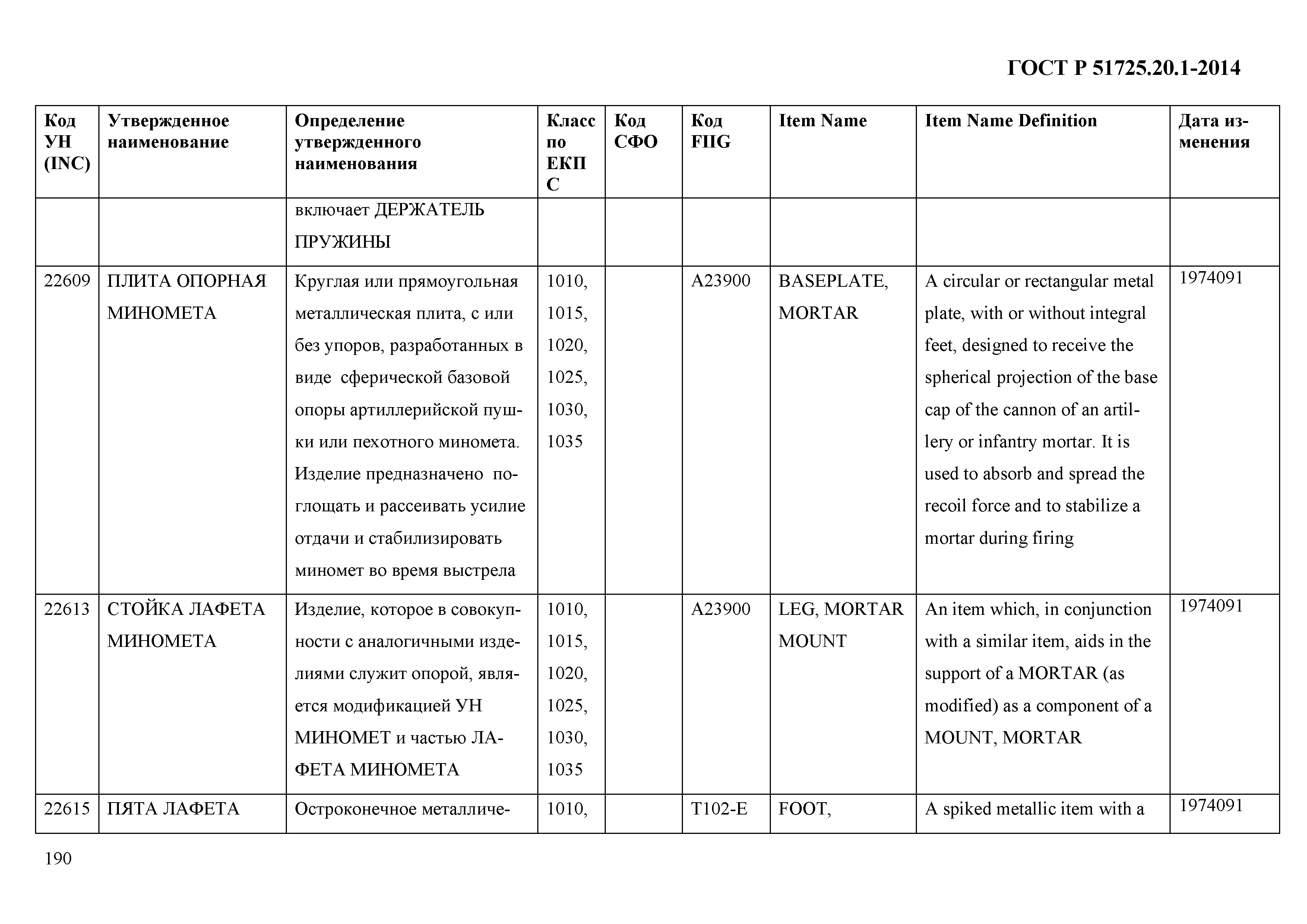 ГОСТ Р 51725.20.1-2014