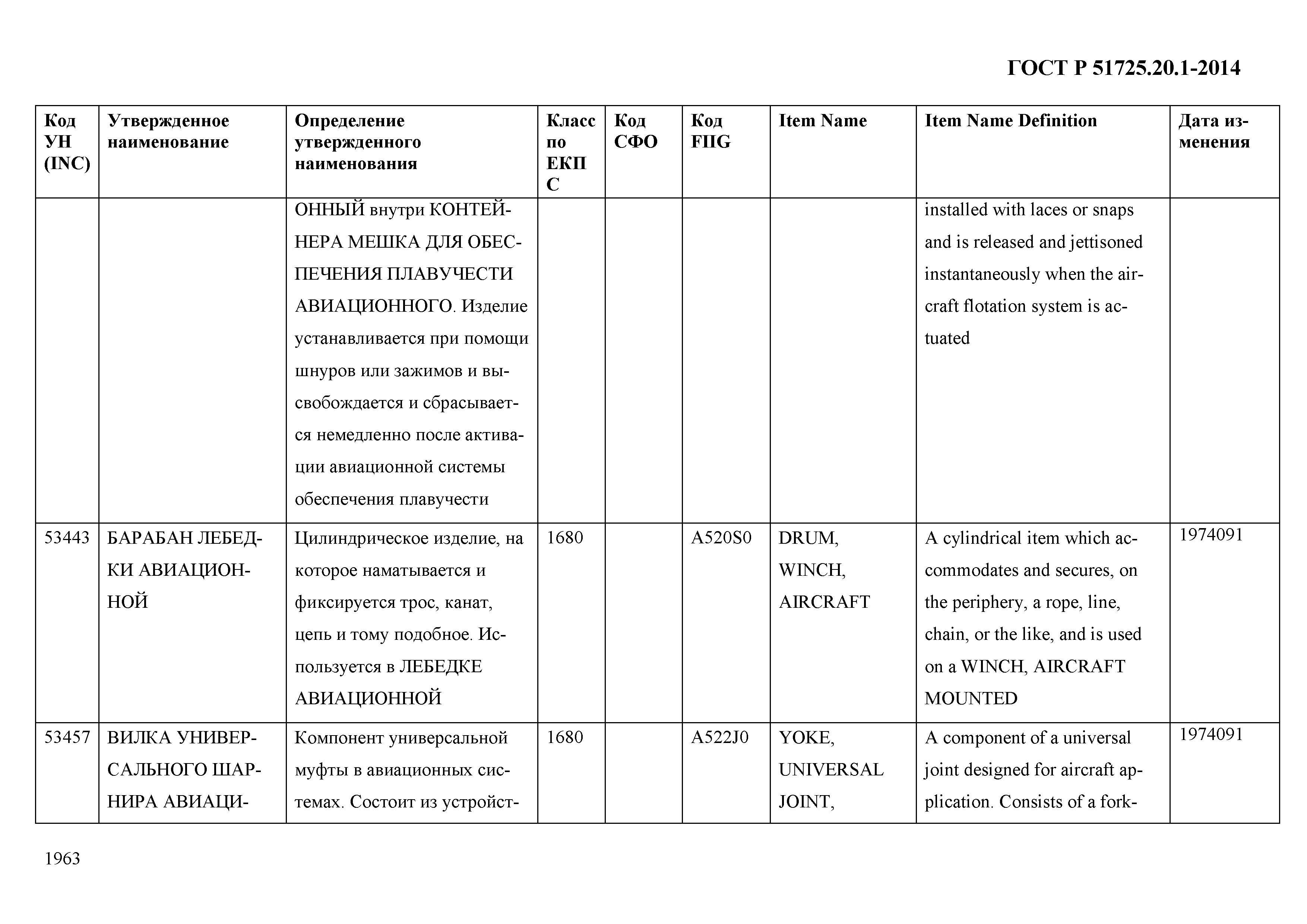 ГОСТ Р 51725.20.1-2014