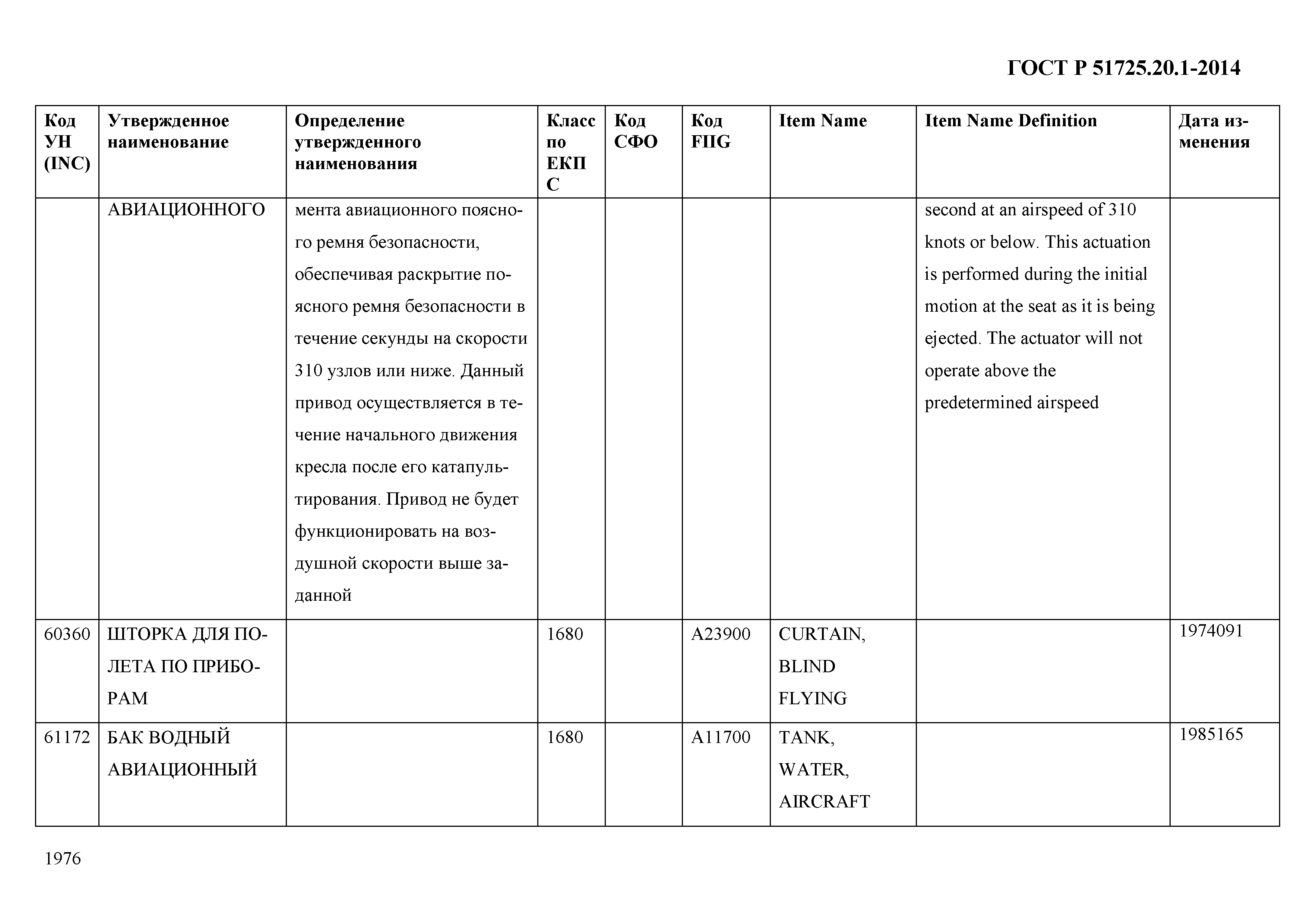 ГОСТ Р 51725.20.1-2014