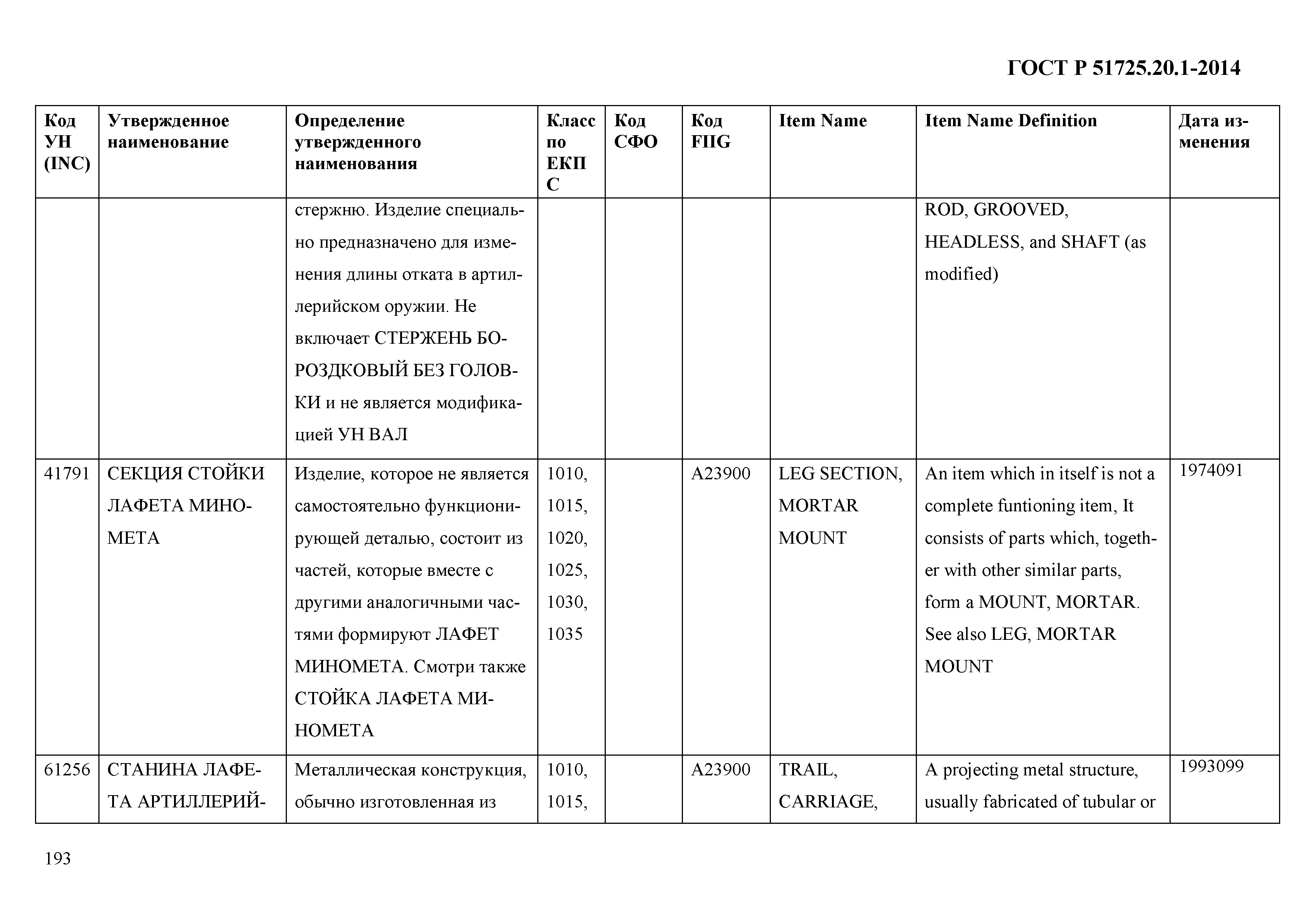 ГОСТ Р 51725.20.1-2014