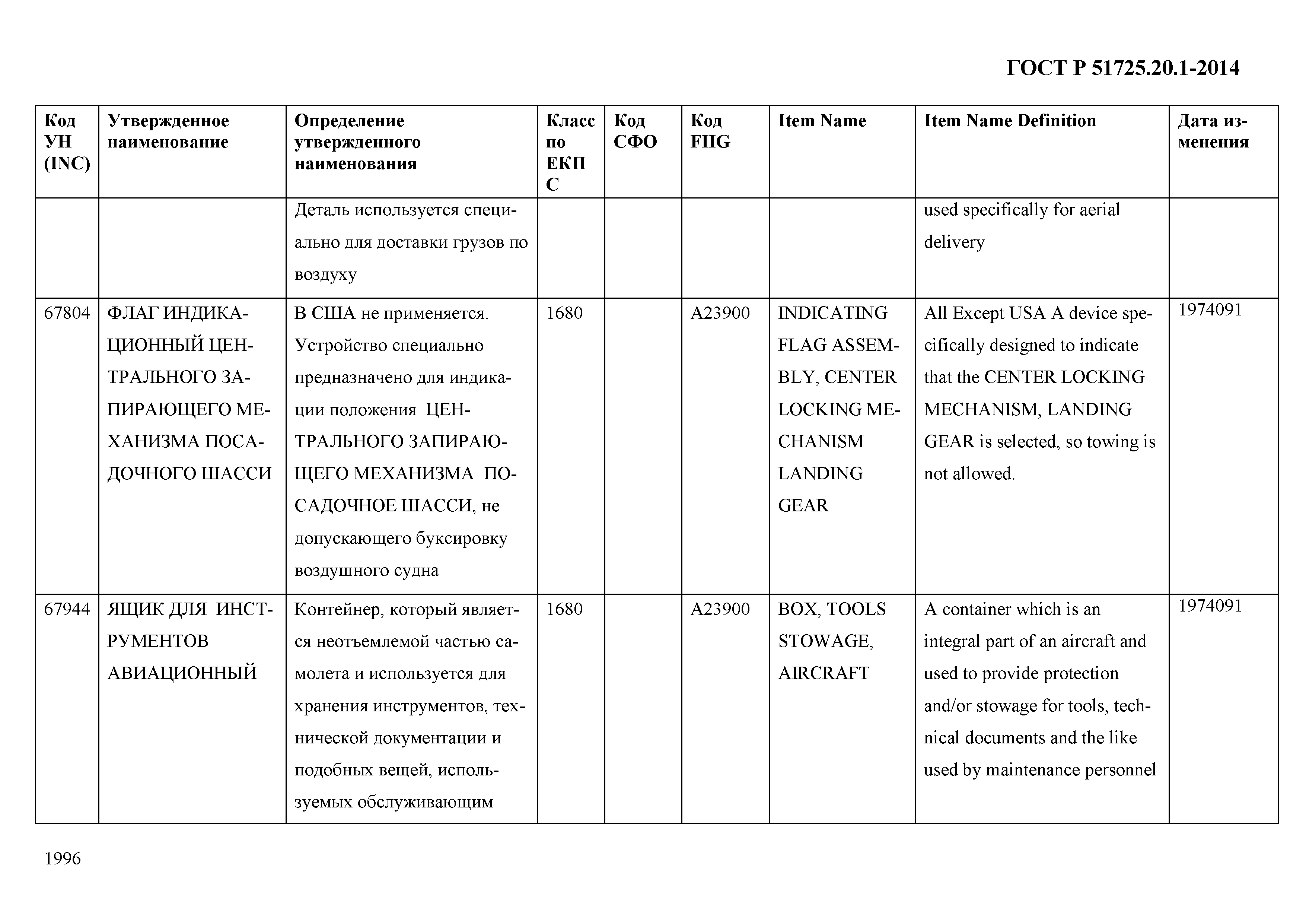 ГОСТ Р 51725.20.1-2014