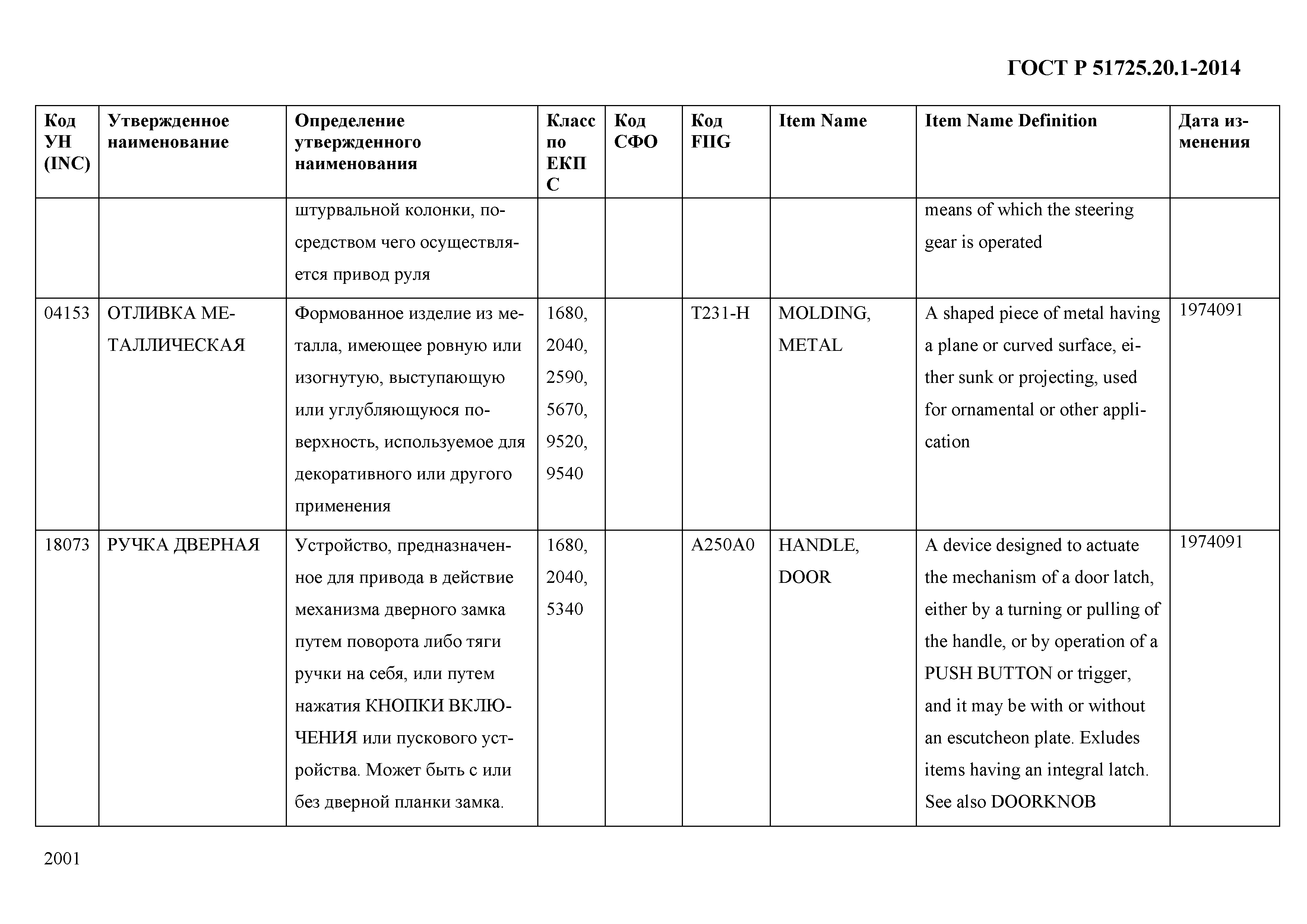 ГОСТ Р 51725.20.1-2014