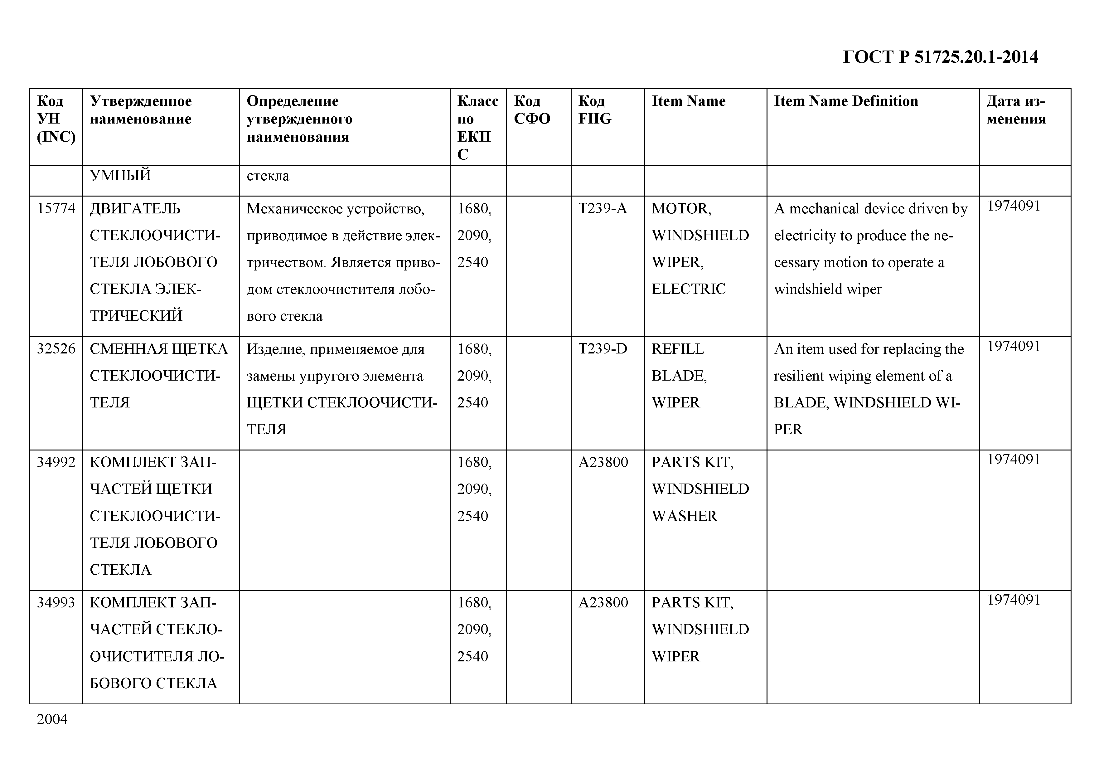 ГОСТ Р 51725.20.1-2014