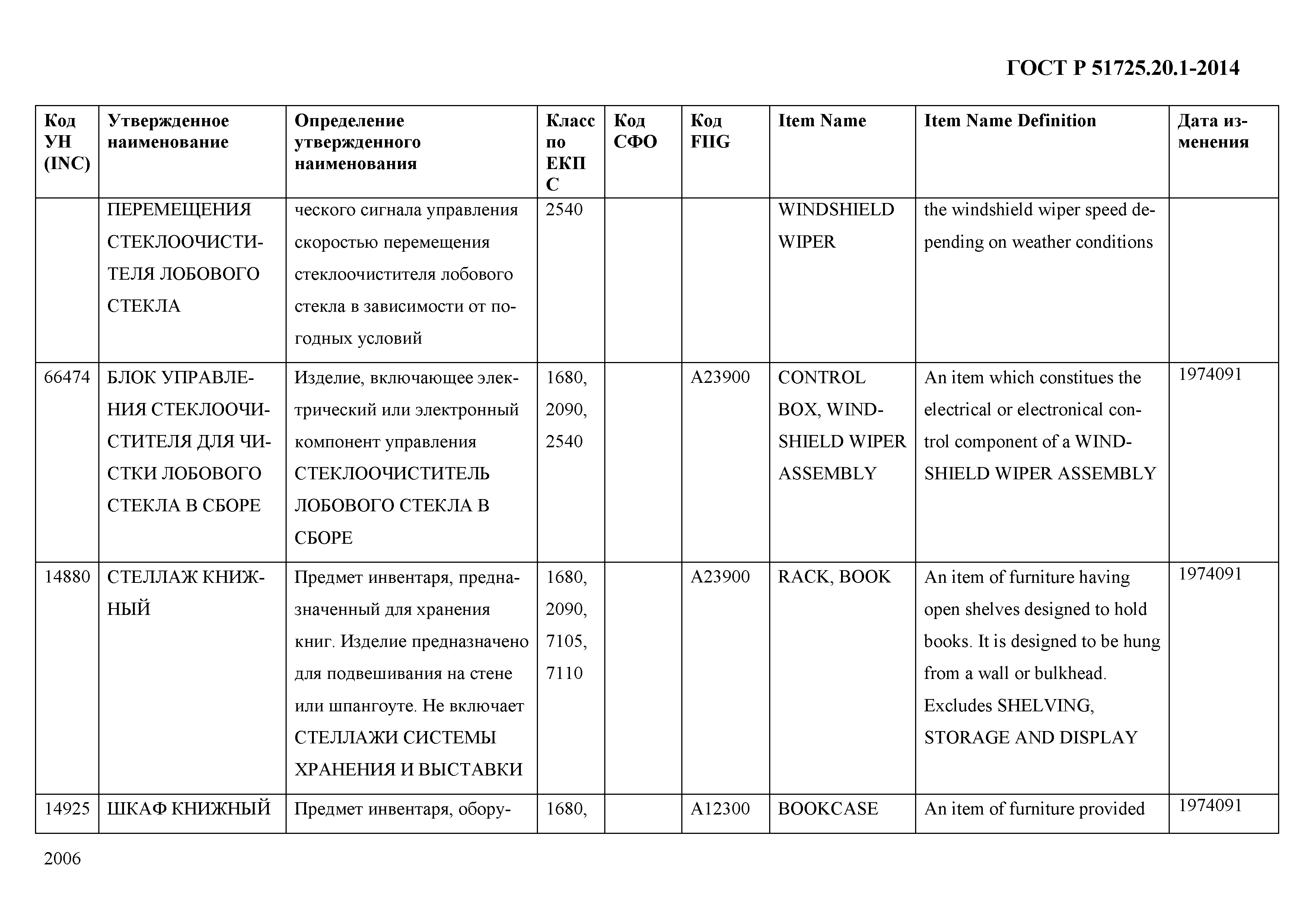 ГОСТ Р 51725.20.1-2014