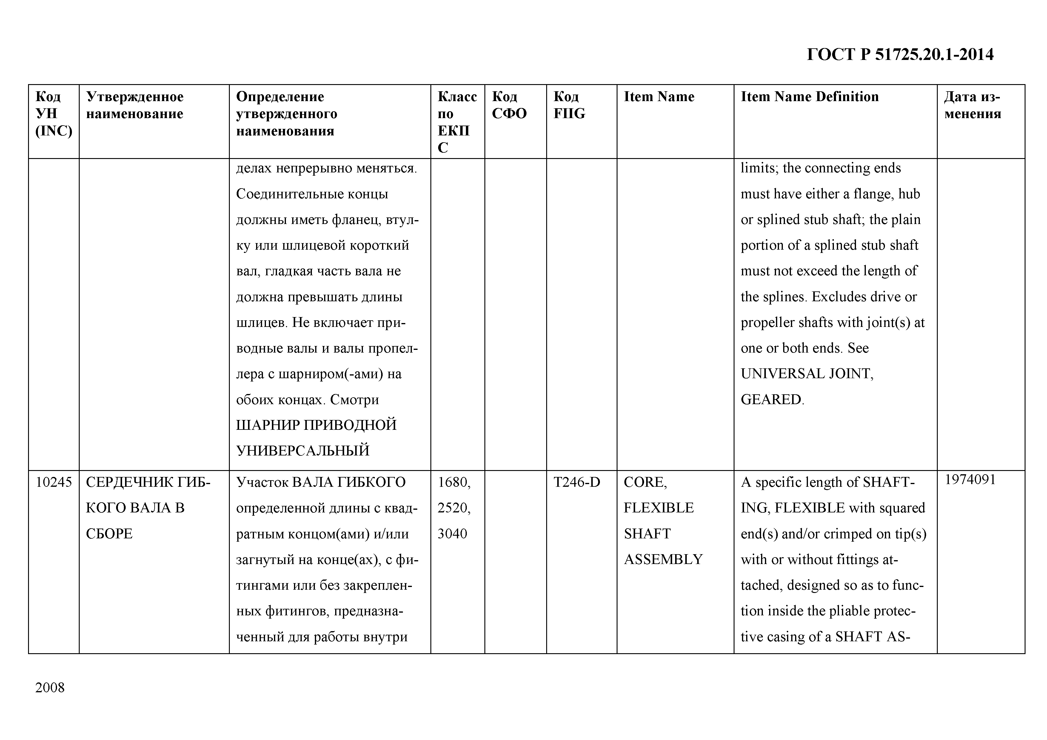 ГОСТ Р 51725.20.1-2014