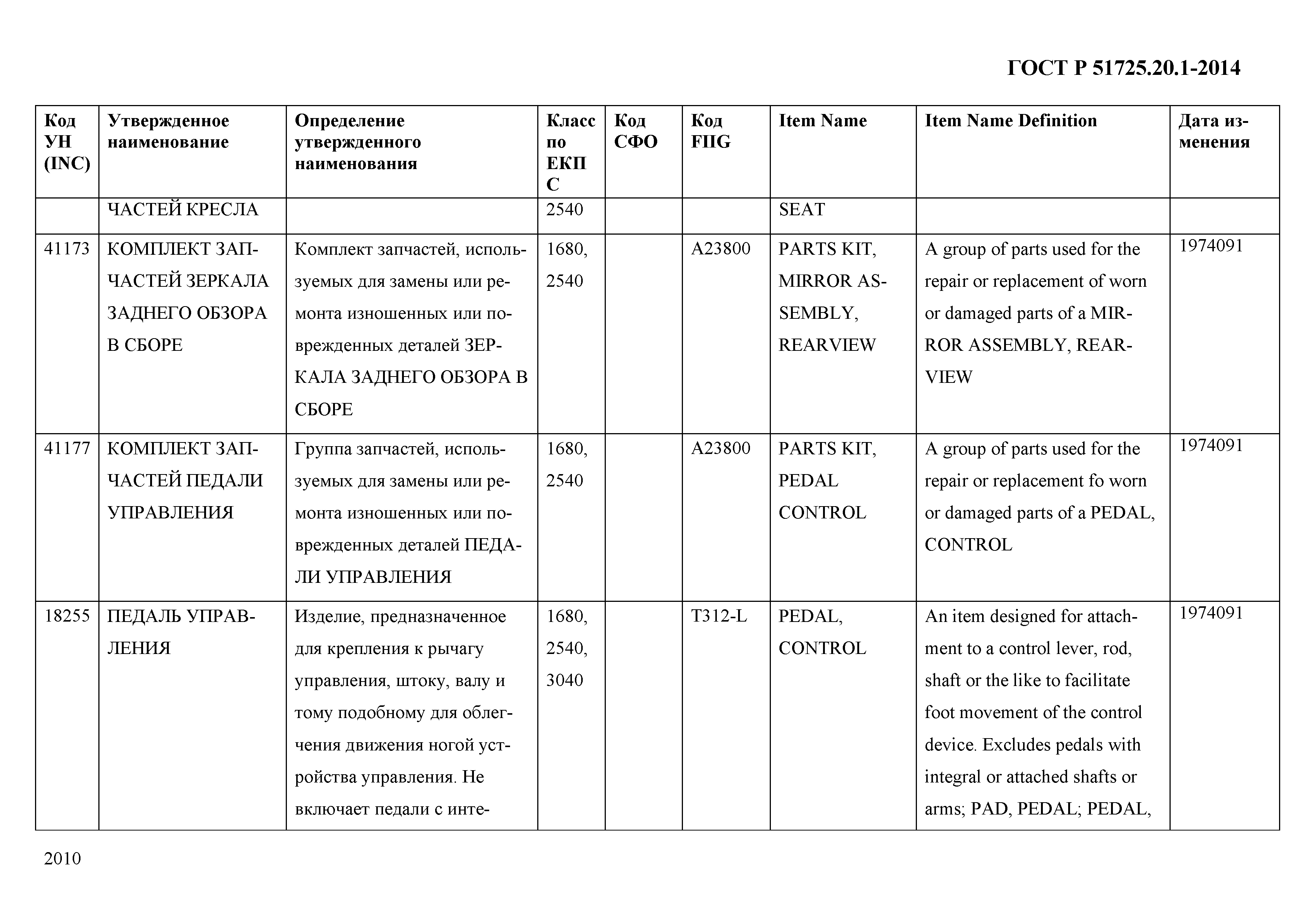 ГОСТ Р 51725.20.1-2014