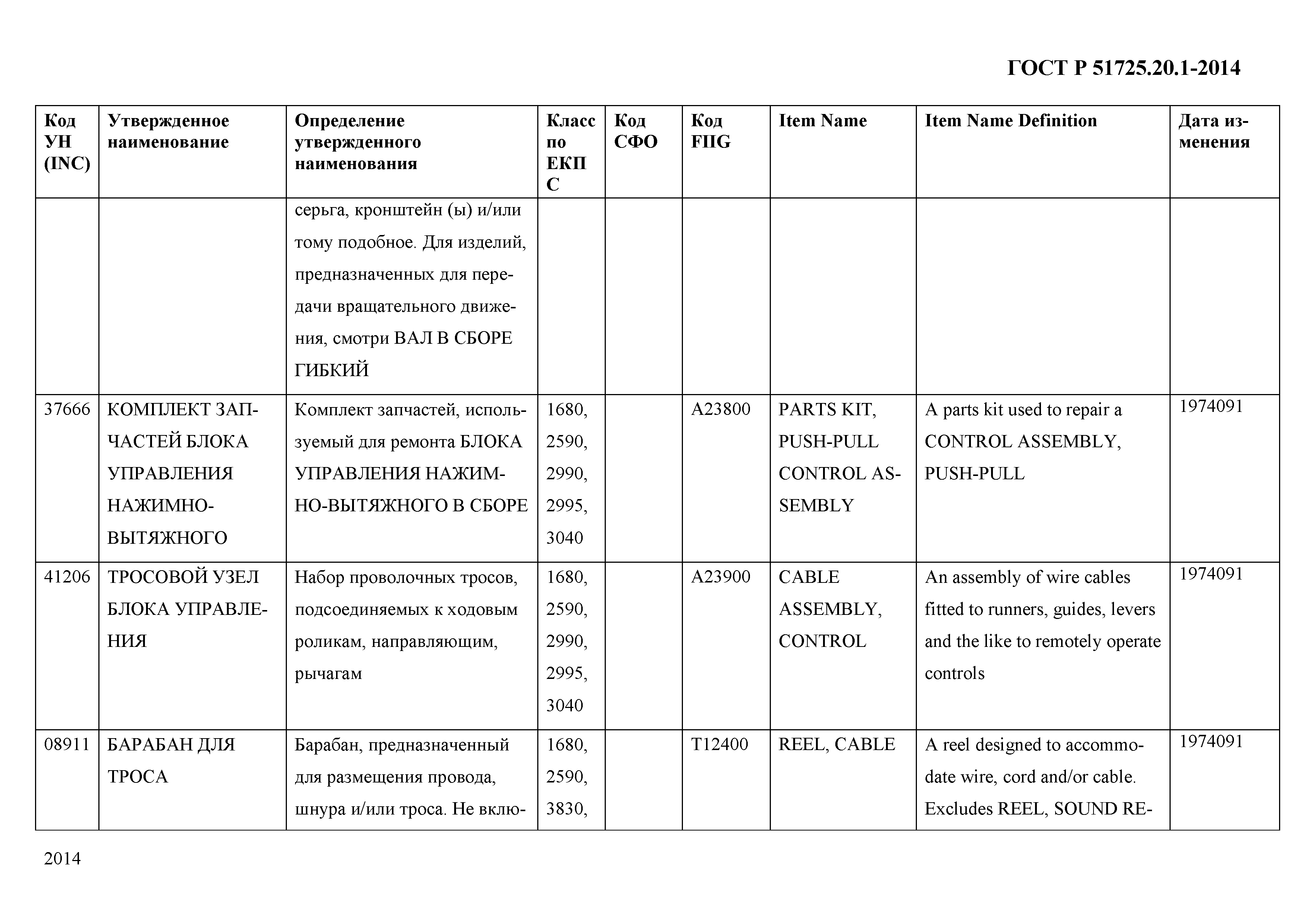 ГОСТ Р 51725.20.1-2014