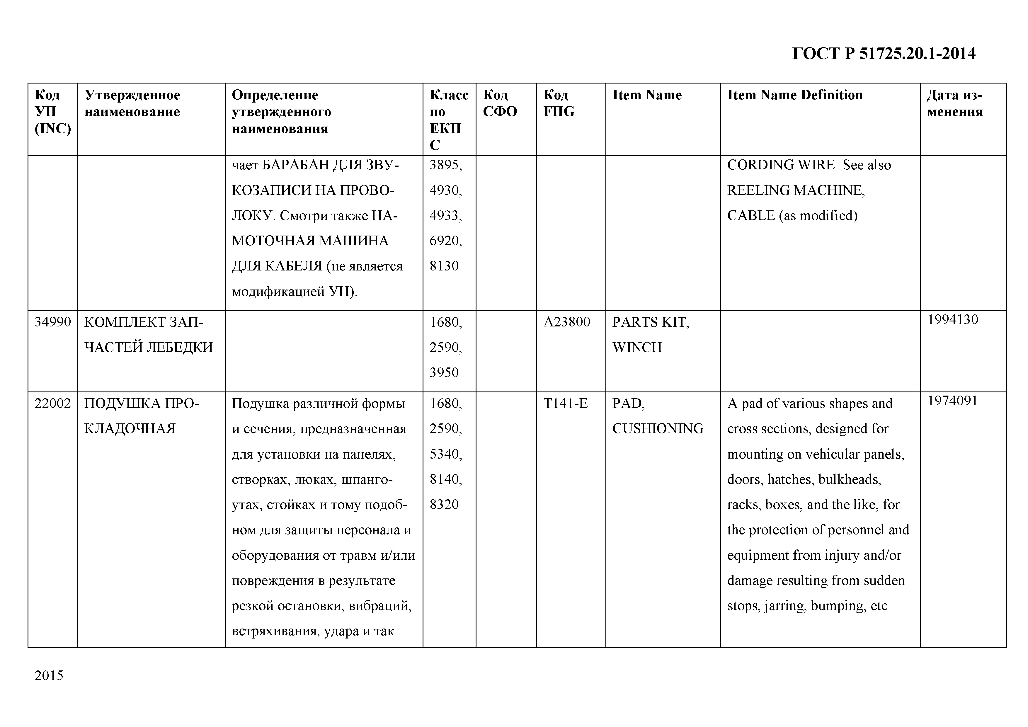 ГОСТ Р 51725.20.1-2014