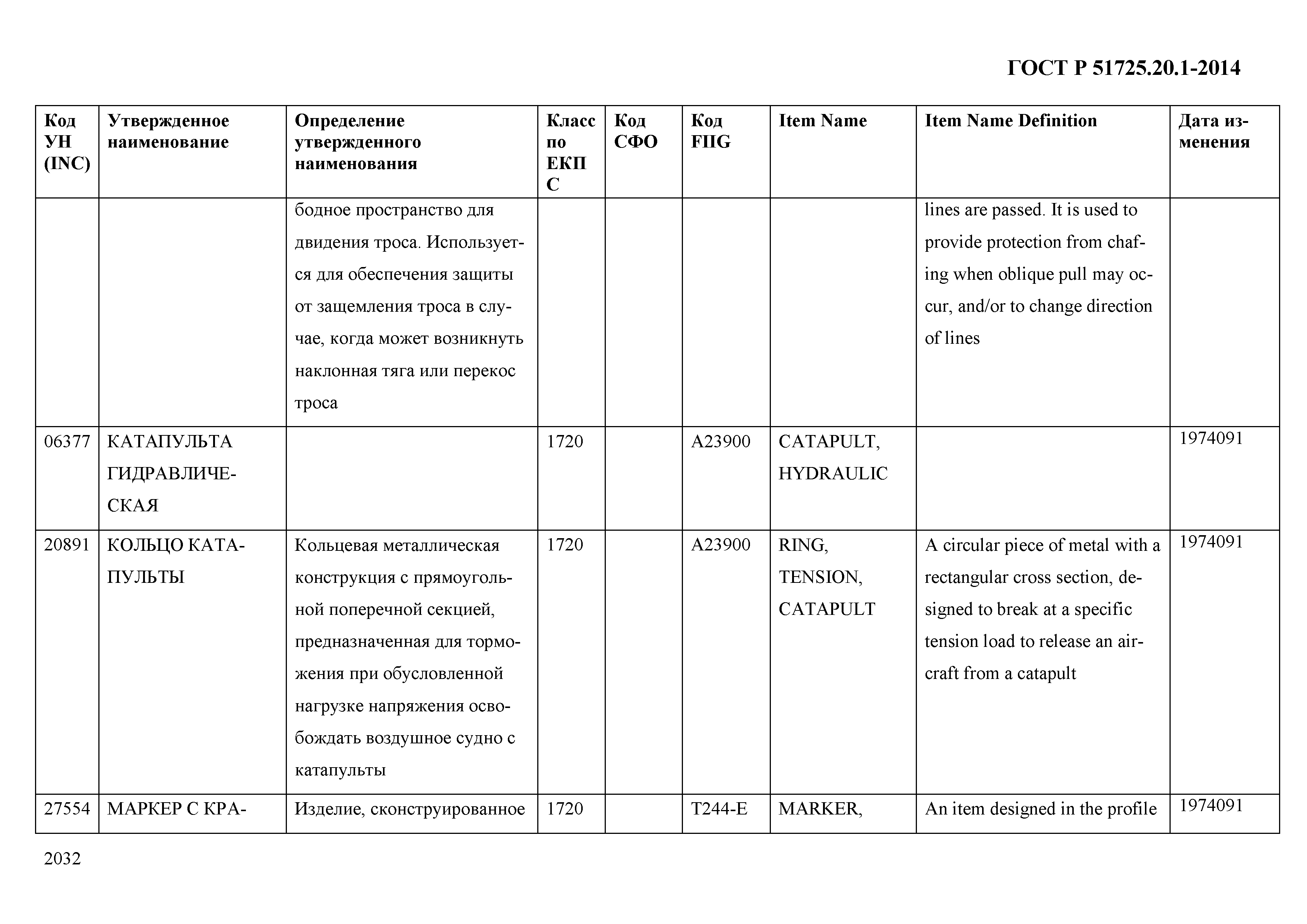 ГОСТ Р 51725.20.1-2014