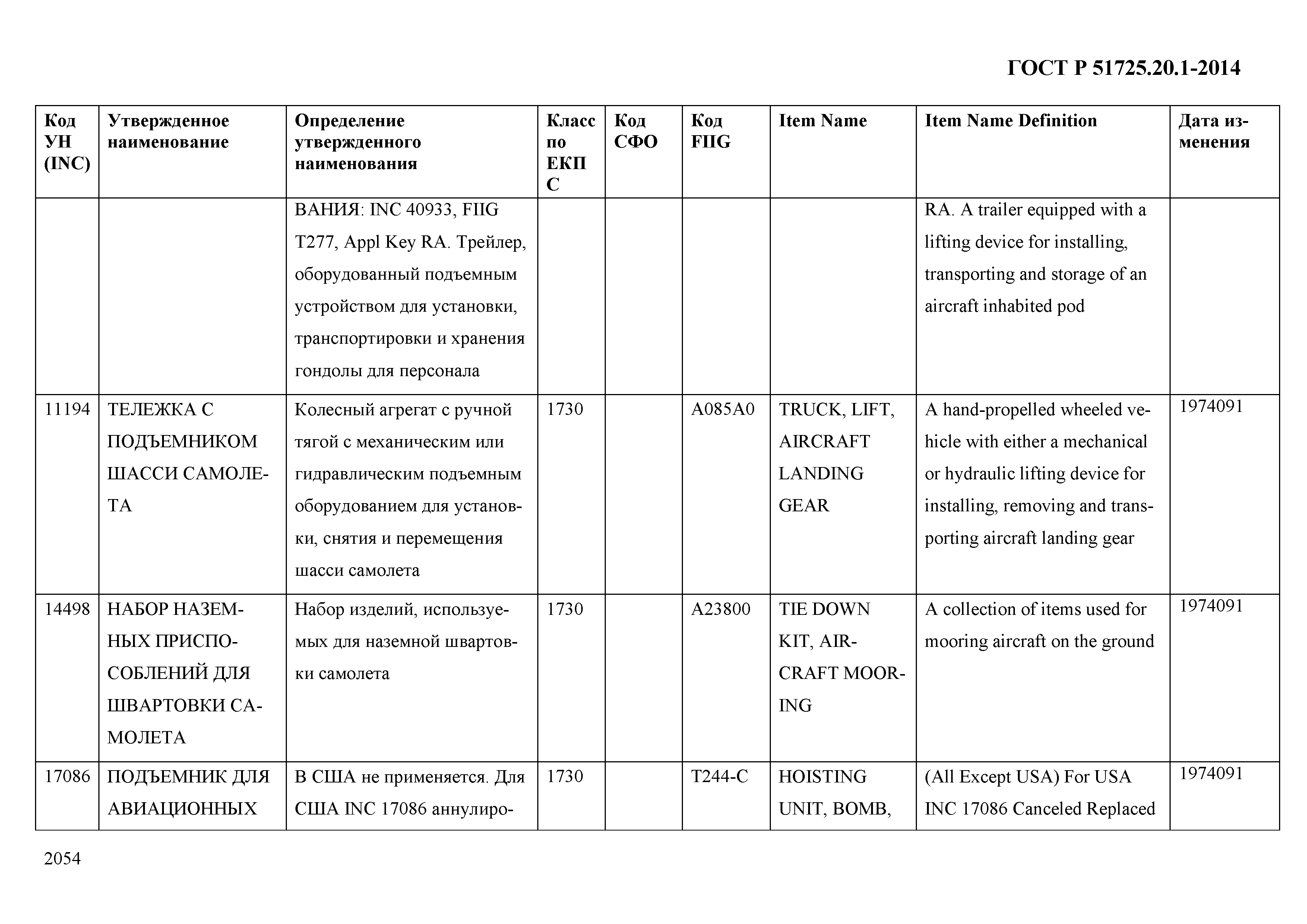 ГОСТ Р 51725.20.1-2014