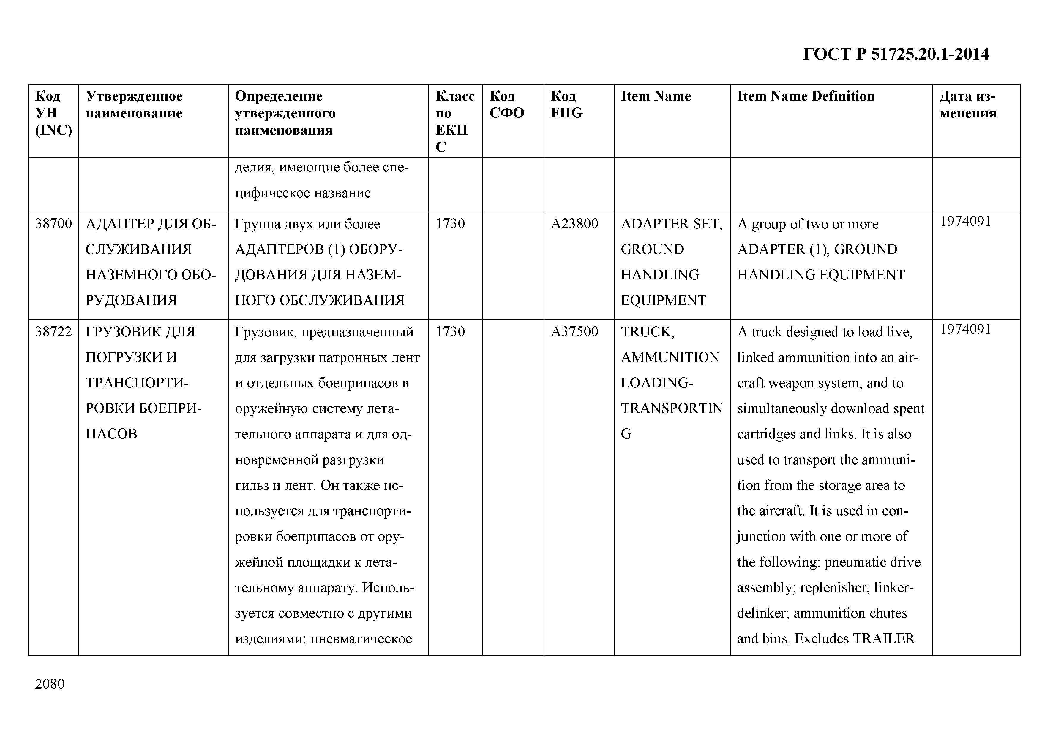 ГОСТ Р 51725.20.1-2014