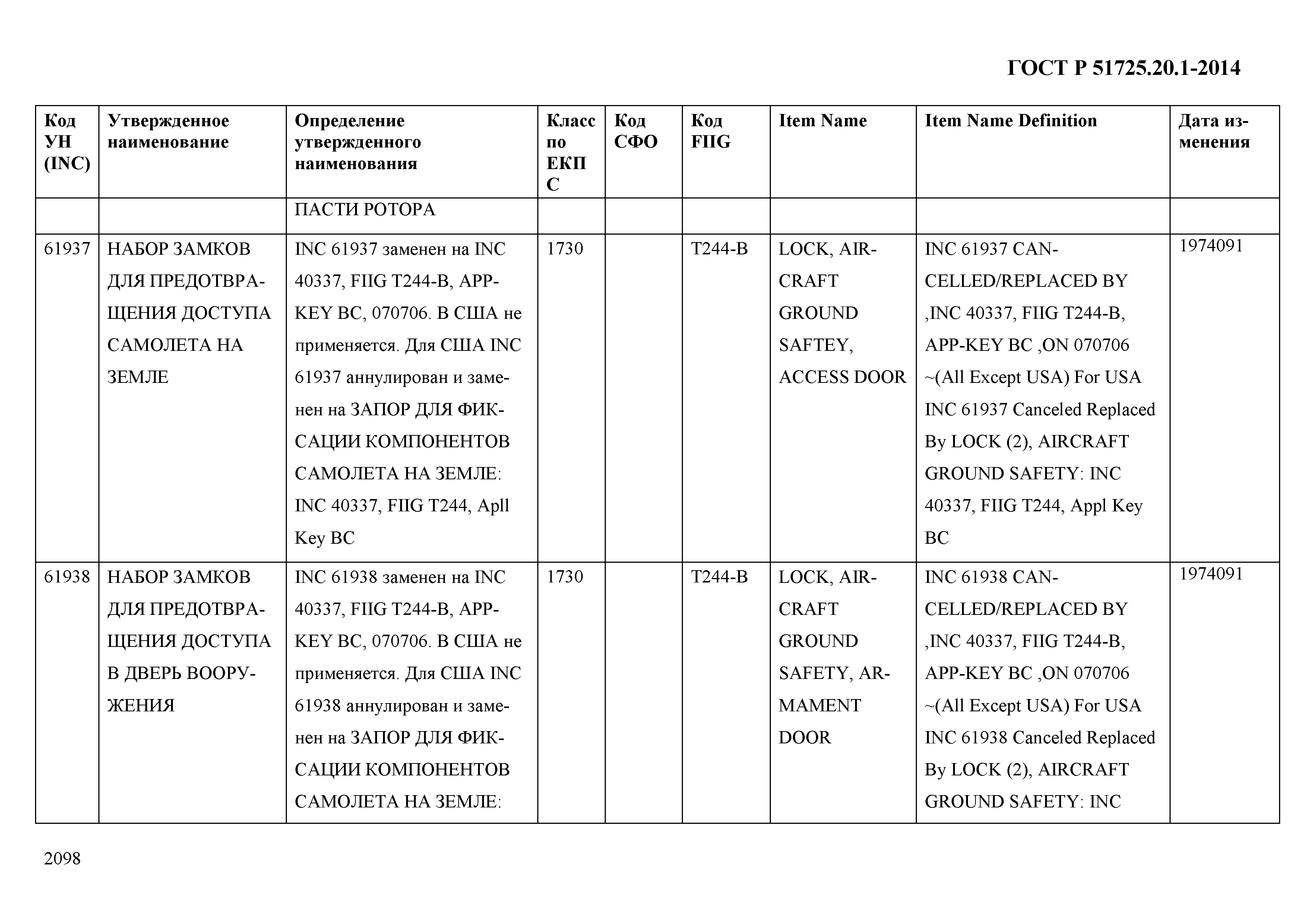 ГОСТ Р 51725.20.1-2014