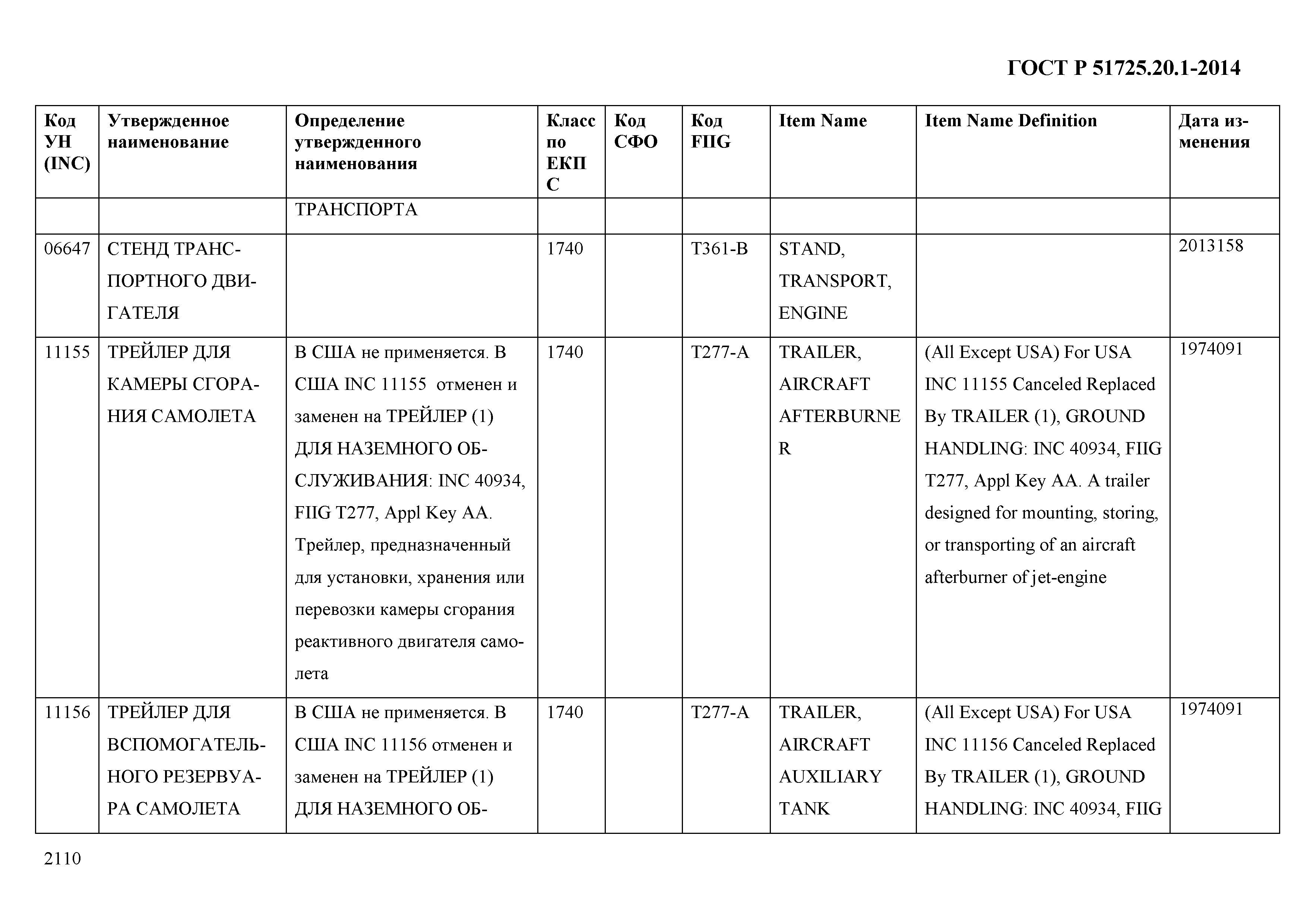 ГОСТ Р 51725.20.1-2014