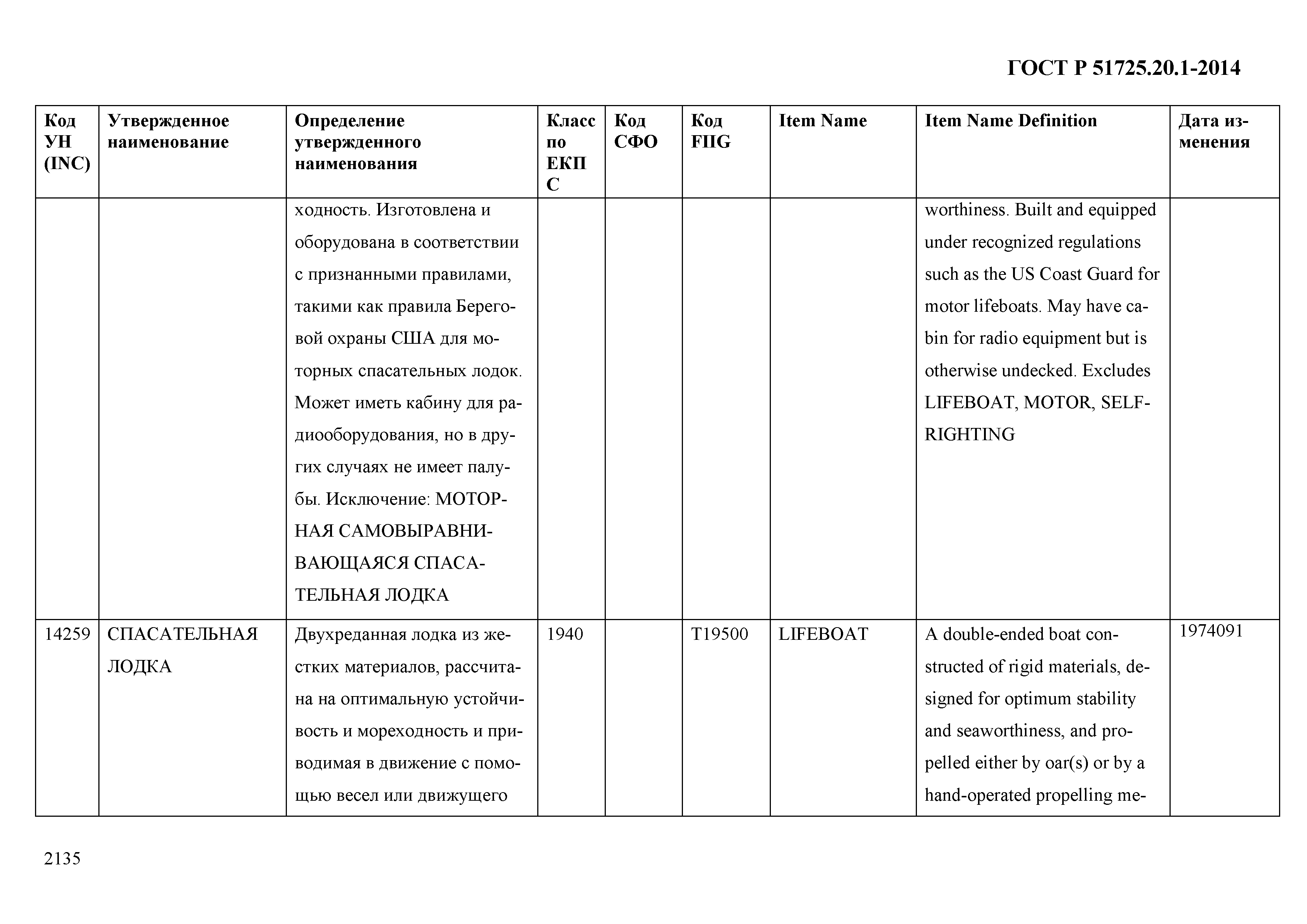 ГОСТ Р 51725.20.1-2014