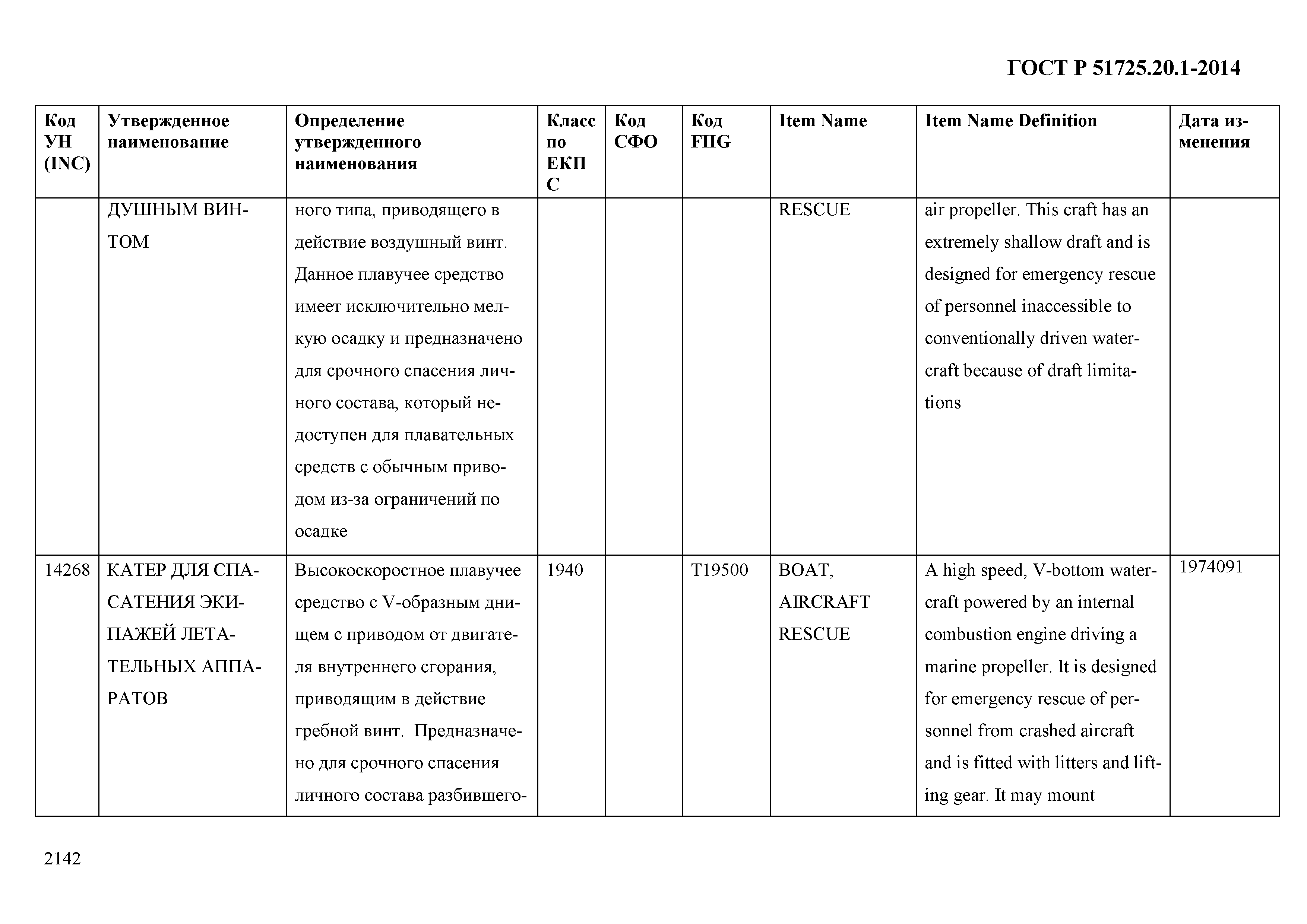 ГОСТ Р 51725.20.1-2014