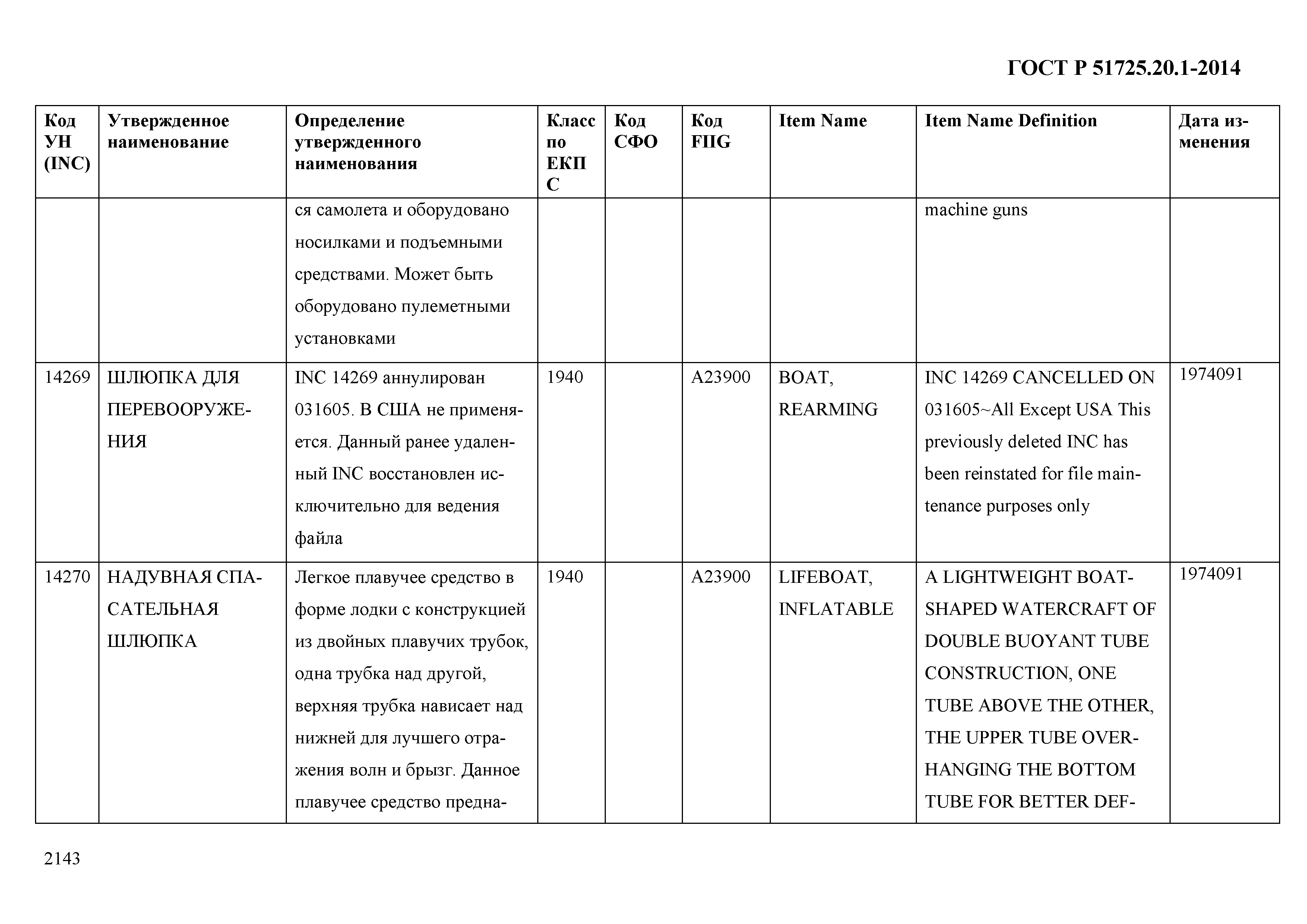 ГОСТ Р 51725.20.1-2014