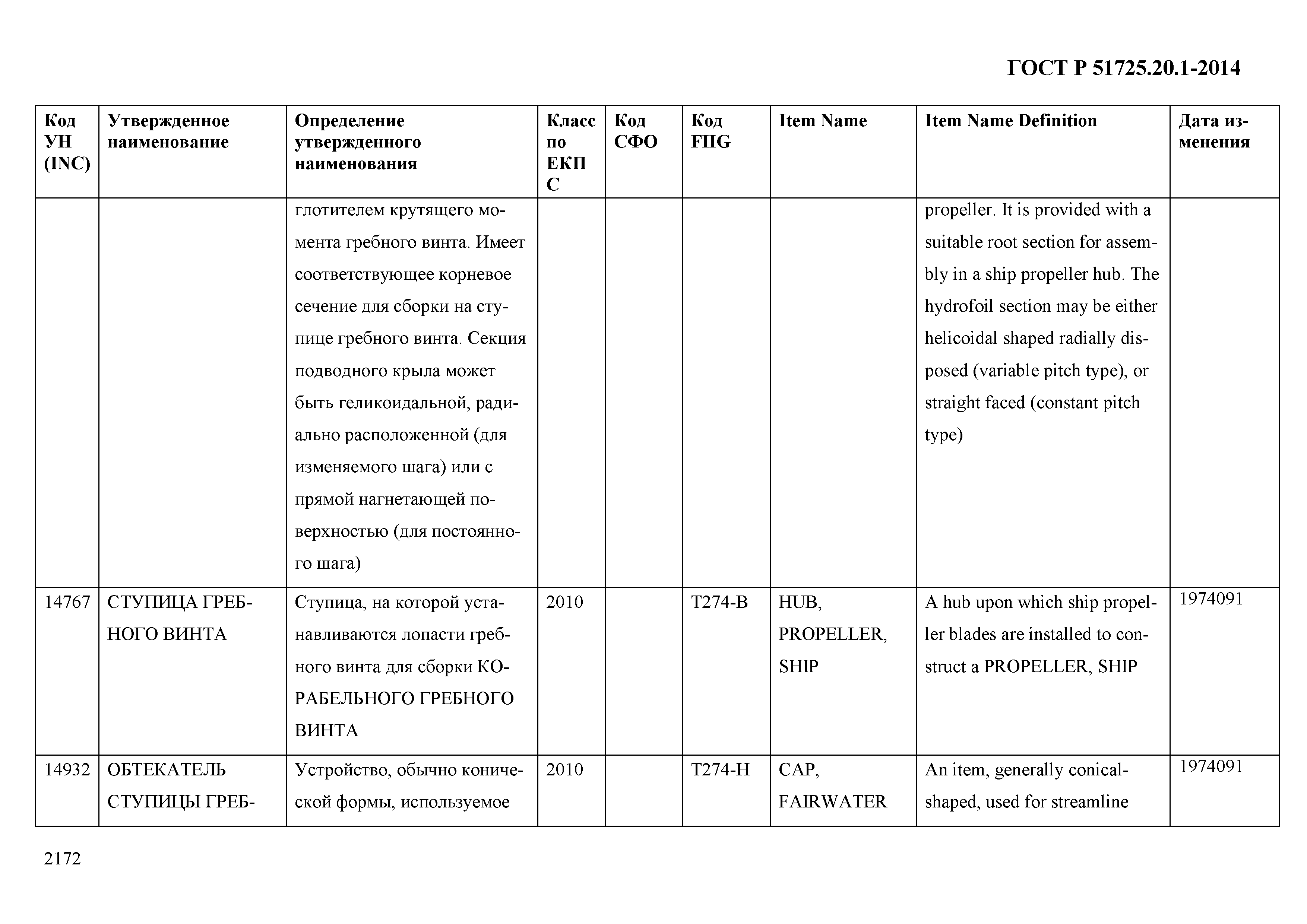 ГОСТ Р 51725.20.1-2014