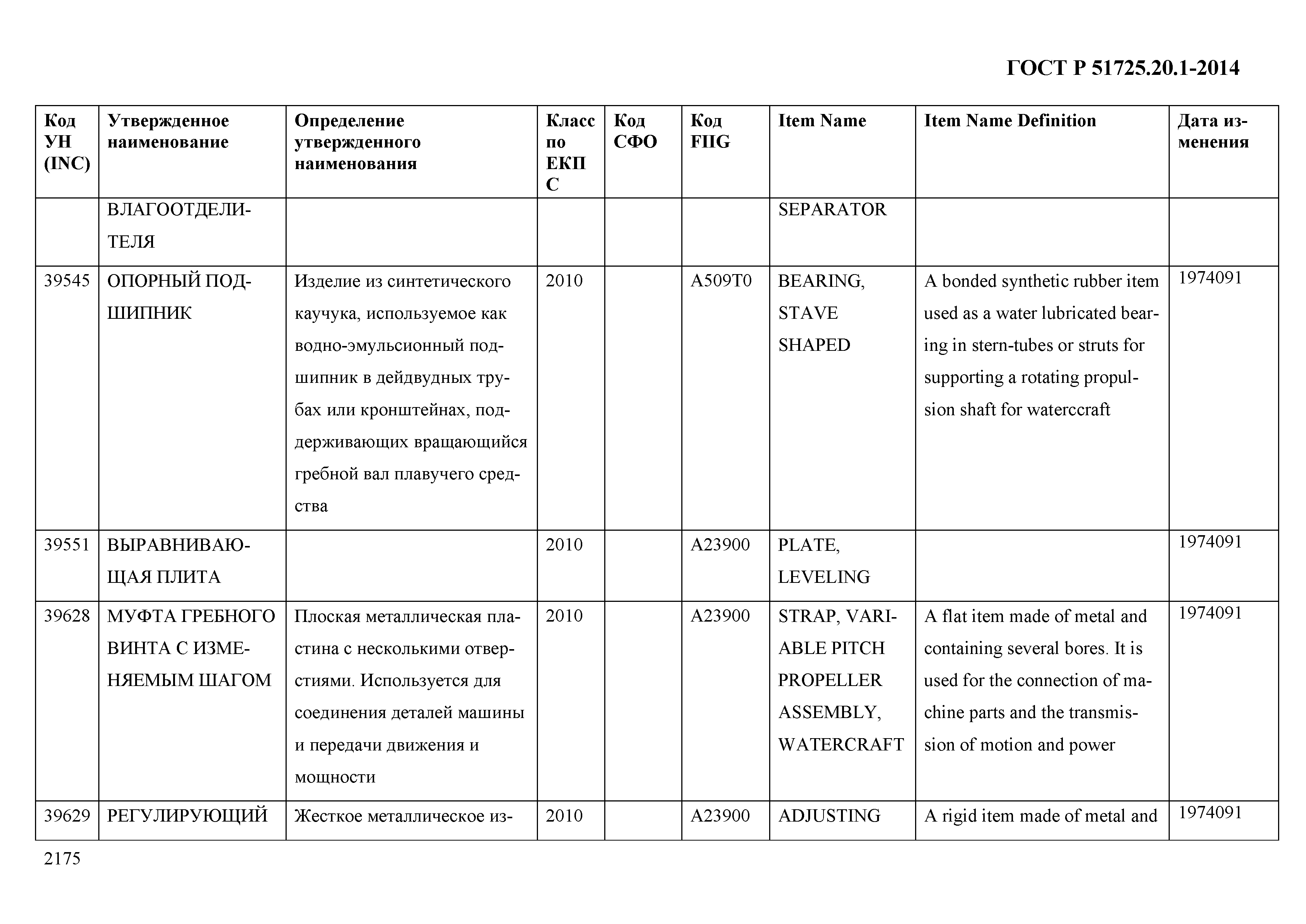 ГОСТ Р 51725.20.1-2014