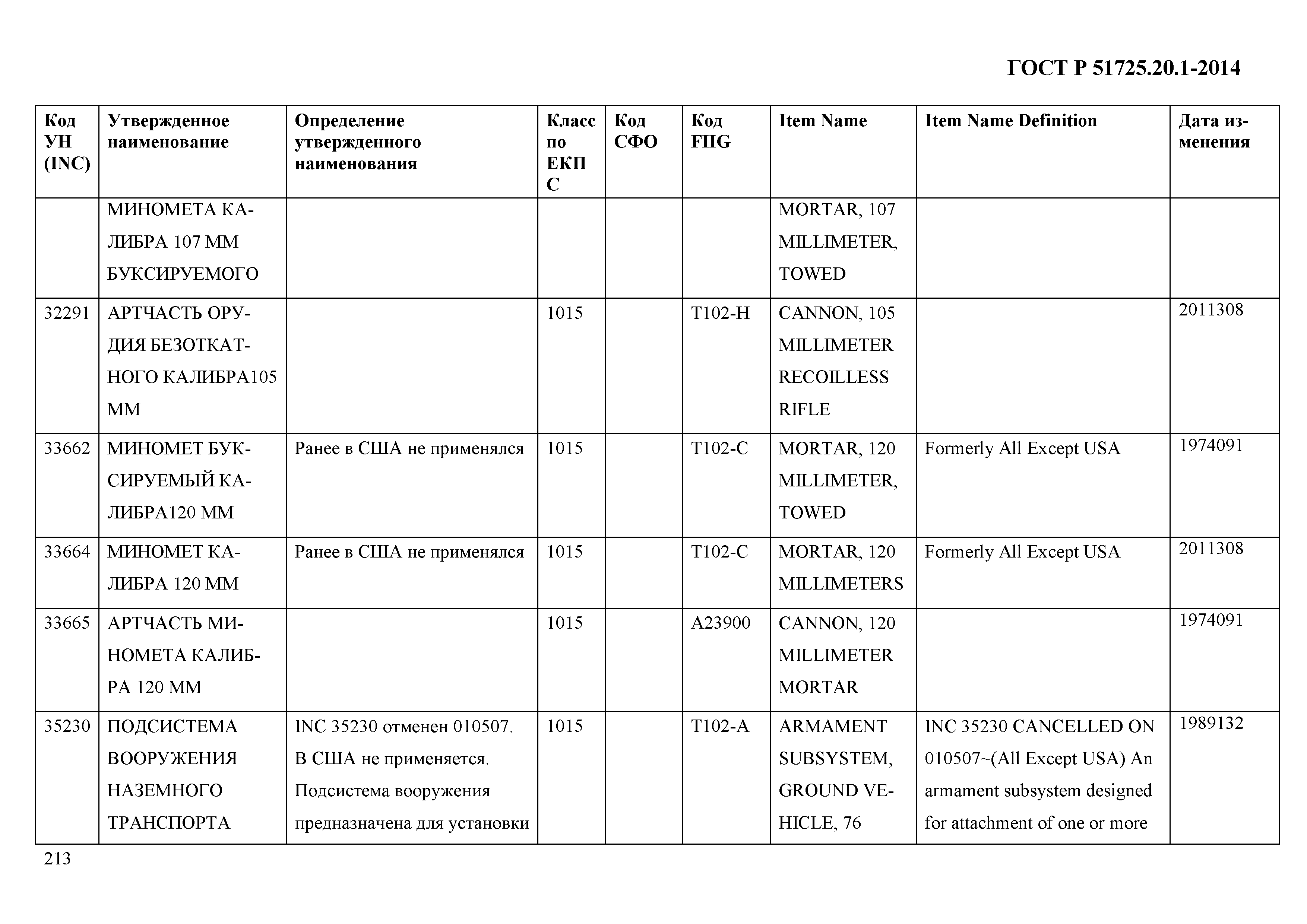 ГОСТ Р 51725.20.1-2014