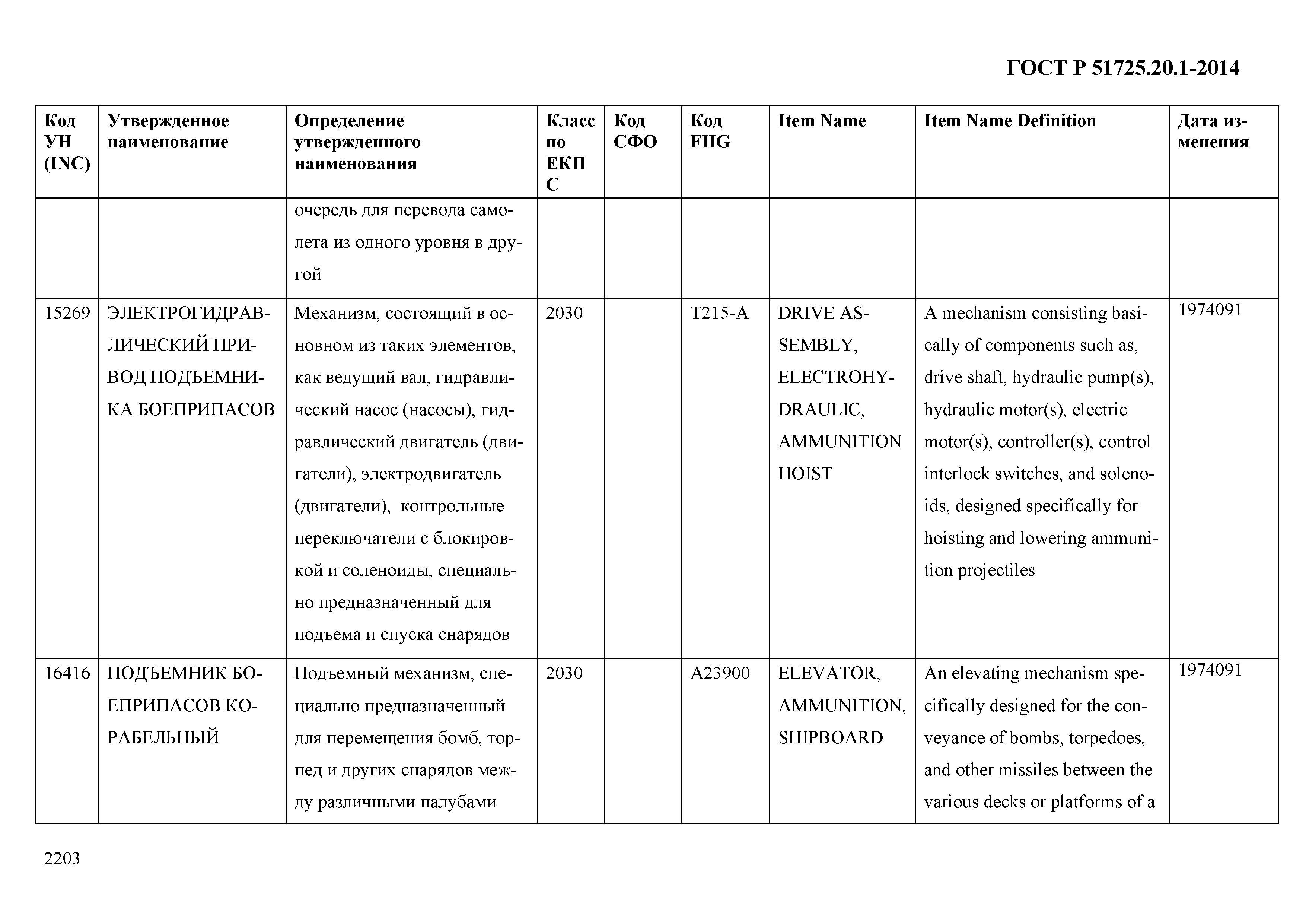 ГОСТ Р 51725.20.1-2014